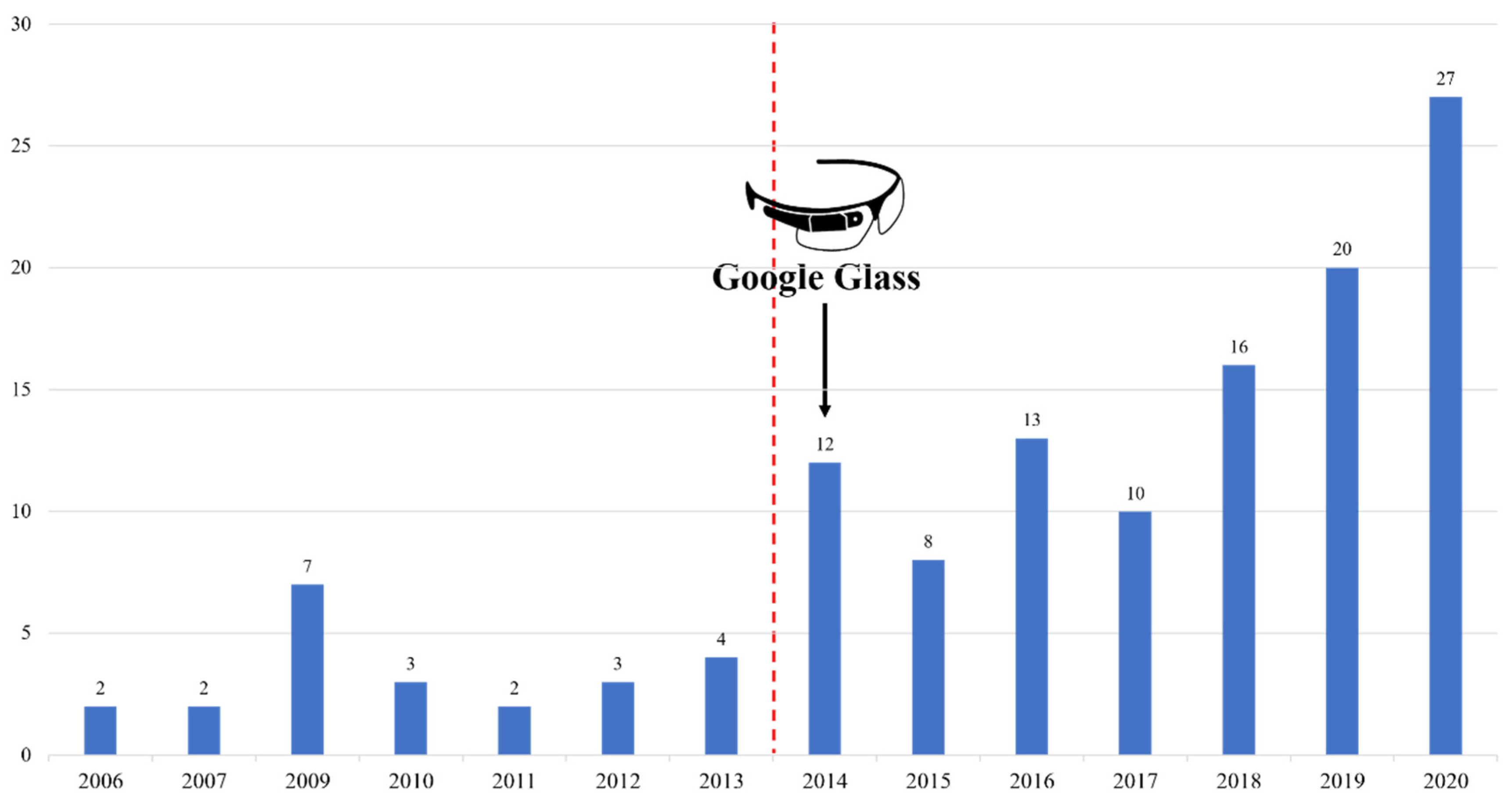 Sustainability 14 09725 g002