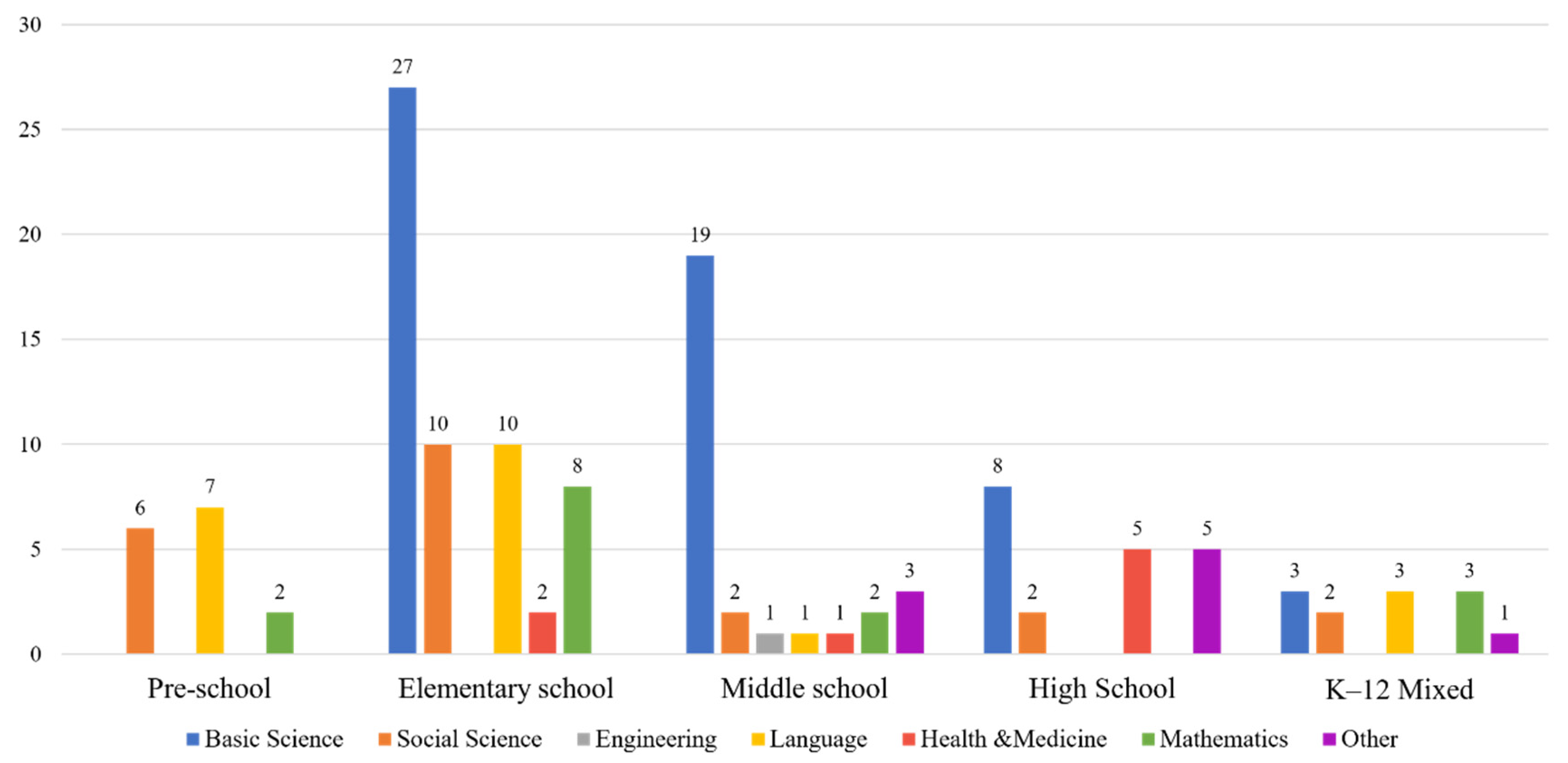 Sustainability 14 09725 g004
