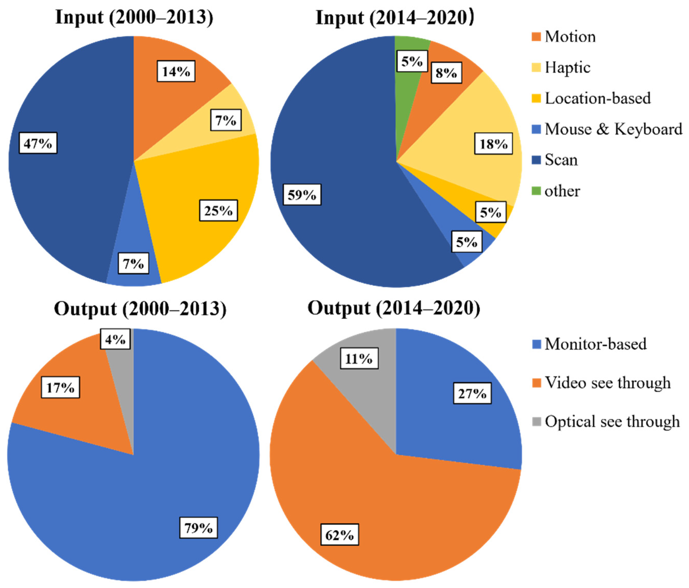 Sustainability 14 09725 g005