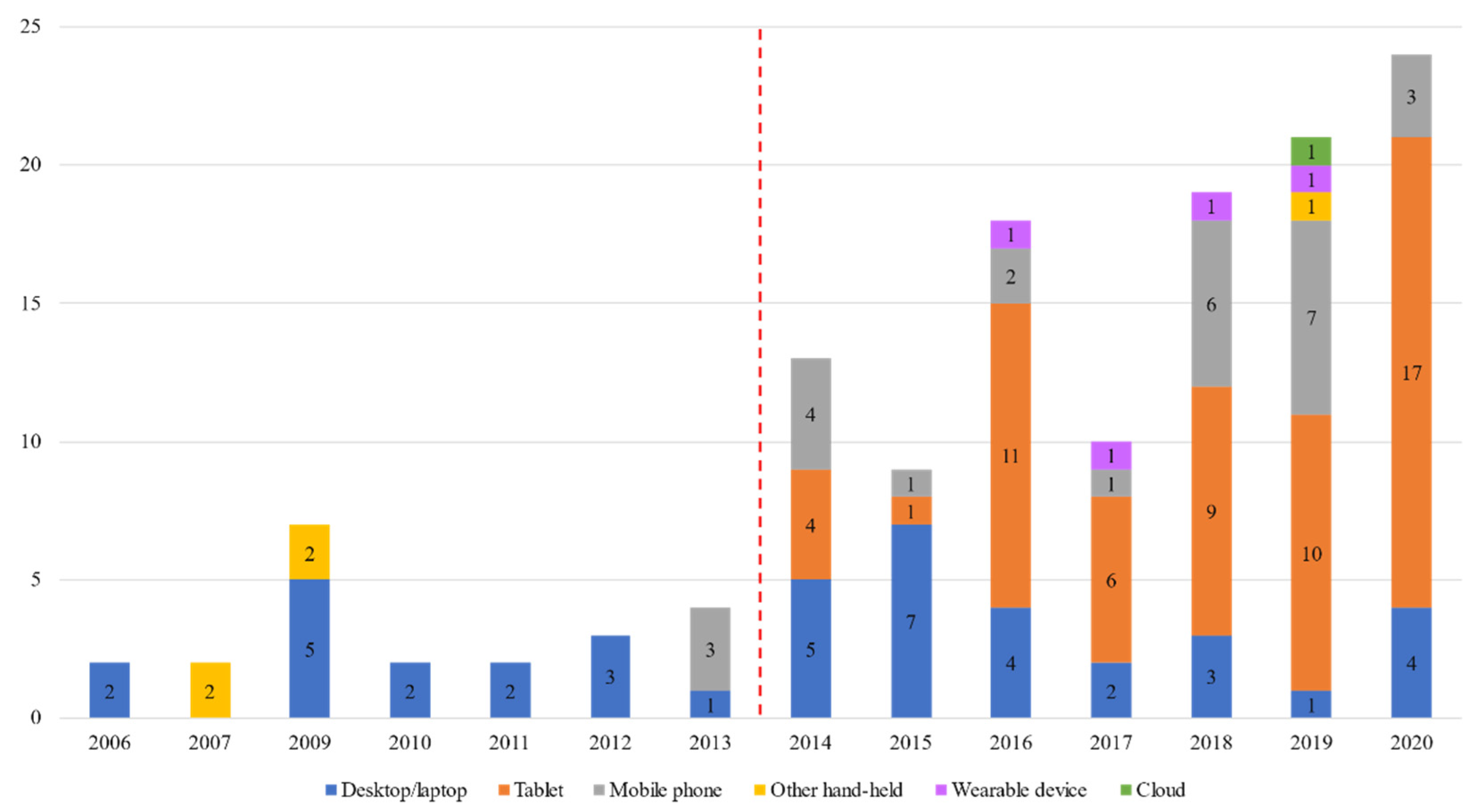 Sustainability 14 09725 g006