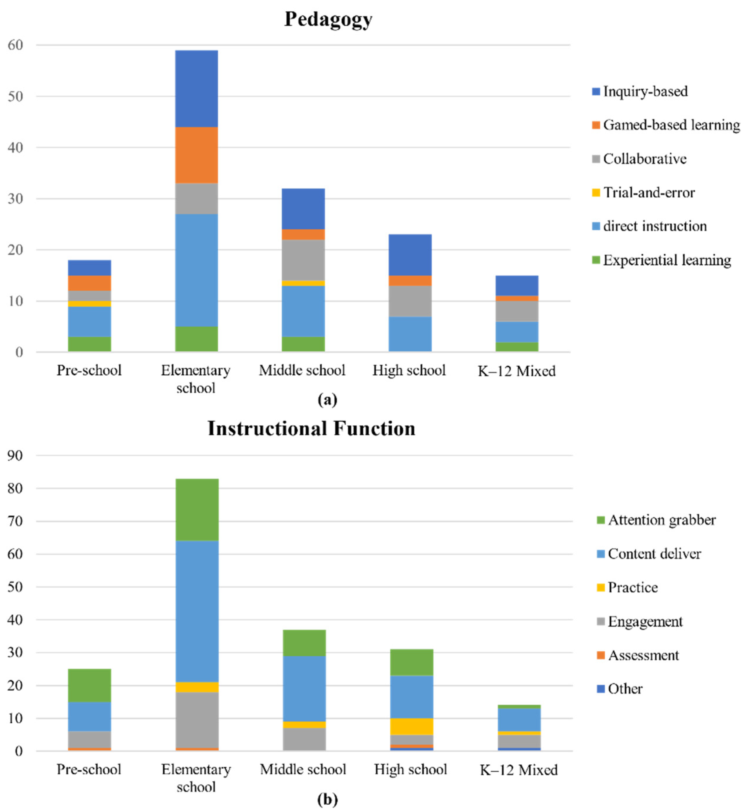Sustainability 14 09725 g007