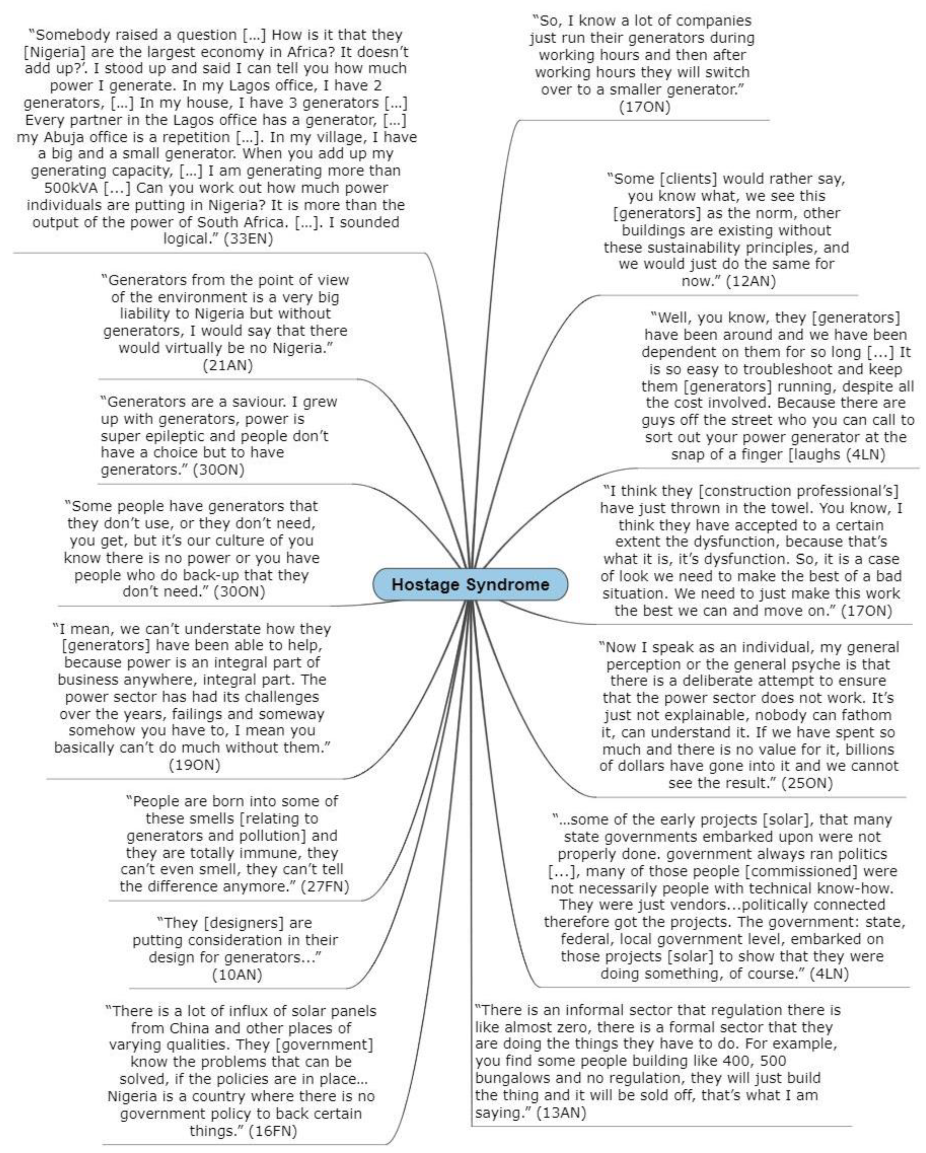 Sustainability 14 09726 g004