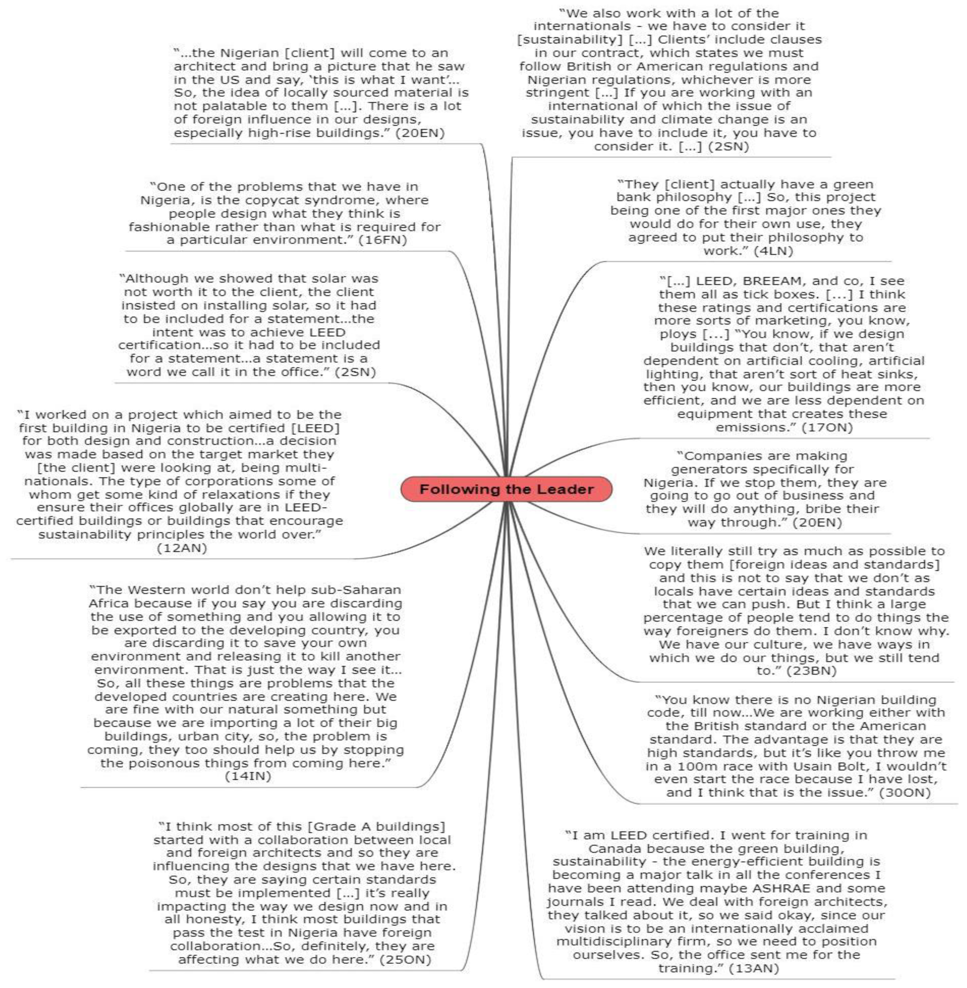 Sustainability 14 09726 g006