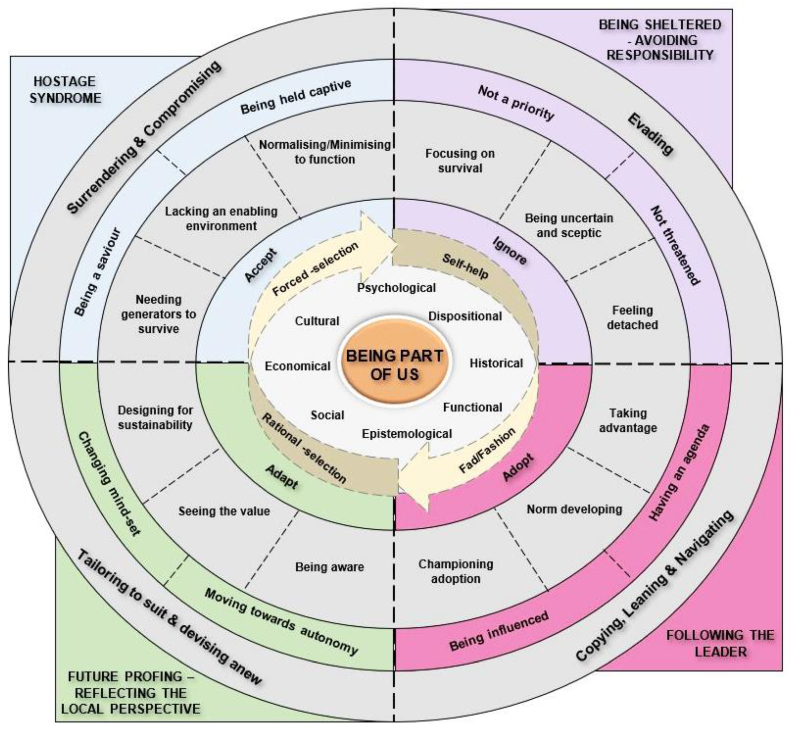 Sustainability 14 09726 g008