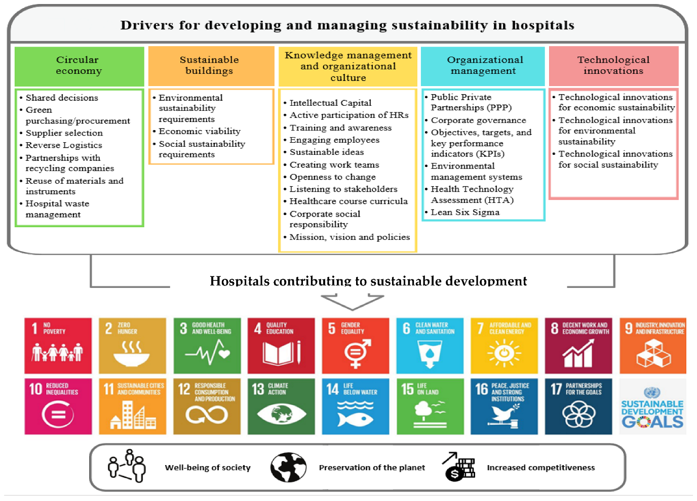 Sustainability 14 09730 g002 Sustainability 14 09730 g002