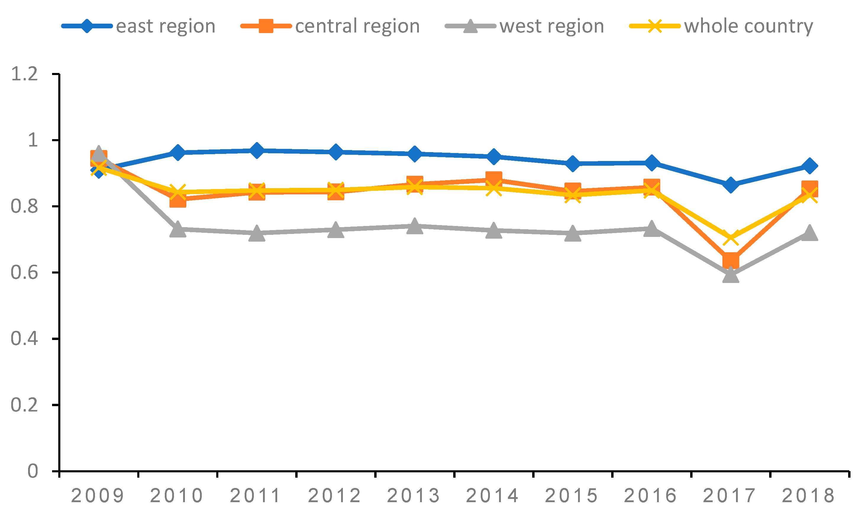 Sustainability 14 09731 g001 550