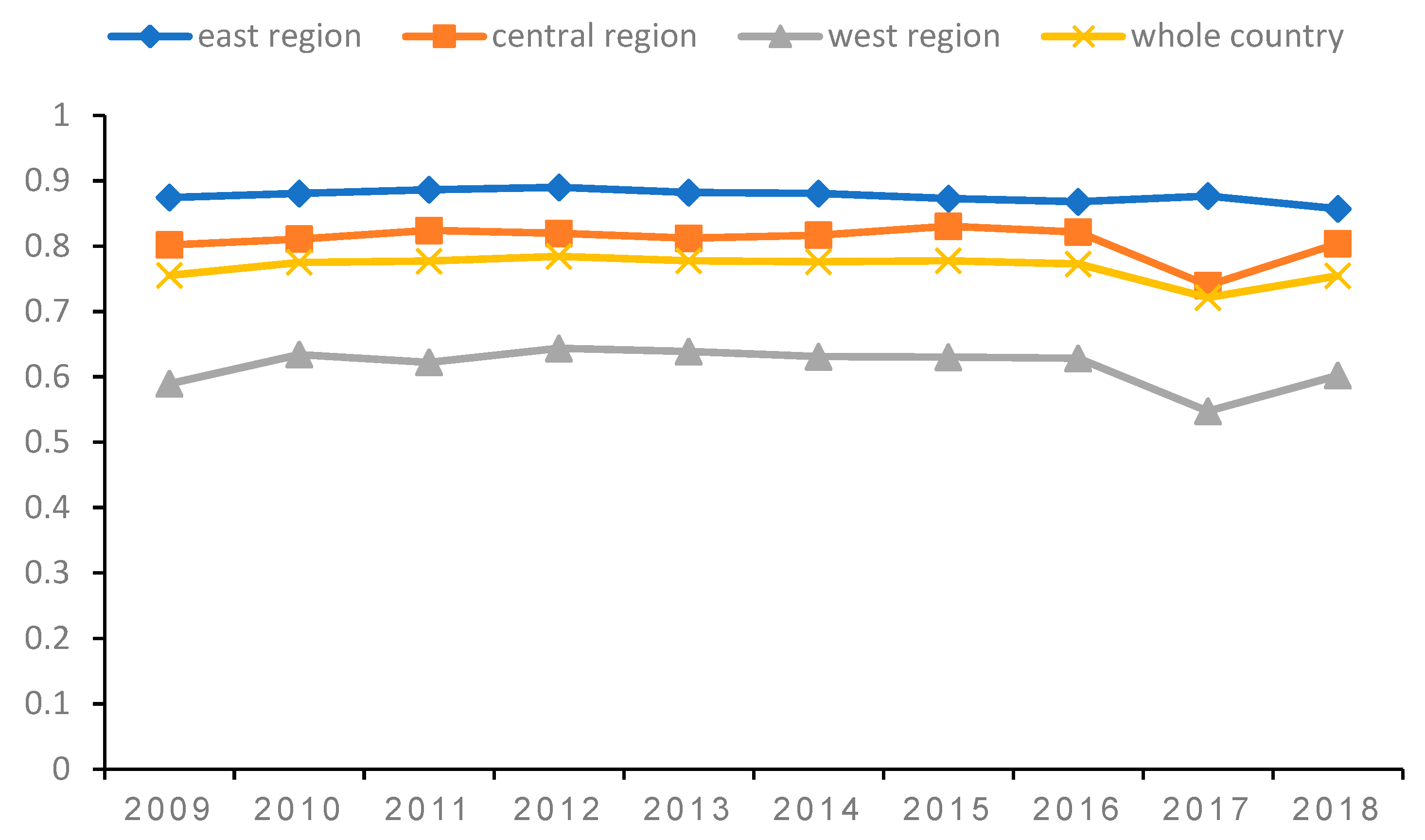 Sustainability 14 09731 g002 550