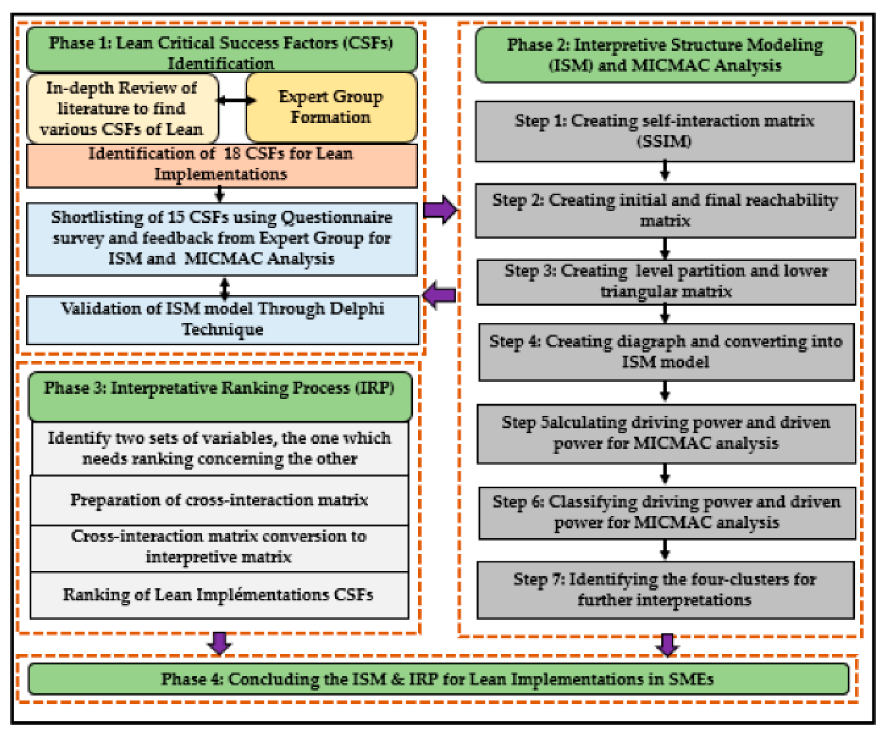 Sustainability 14 09732 g001 550