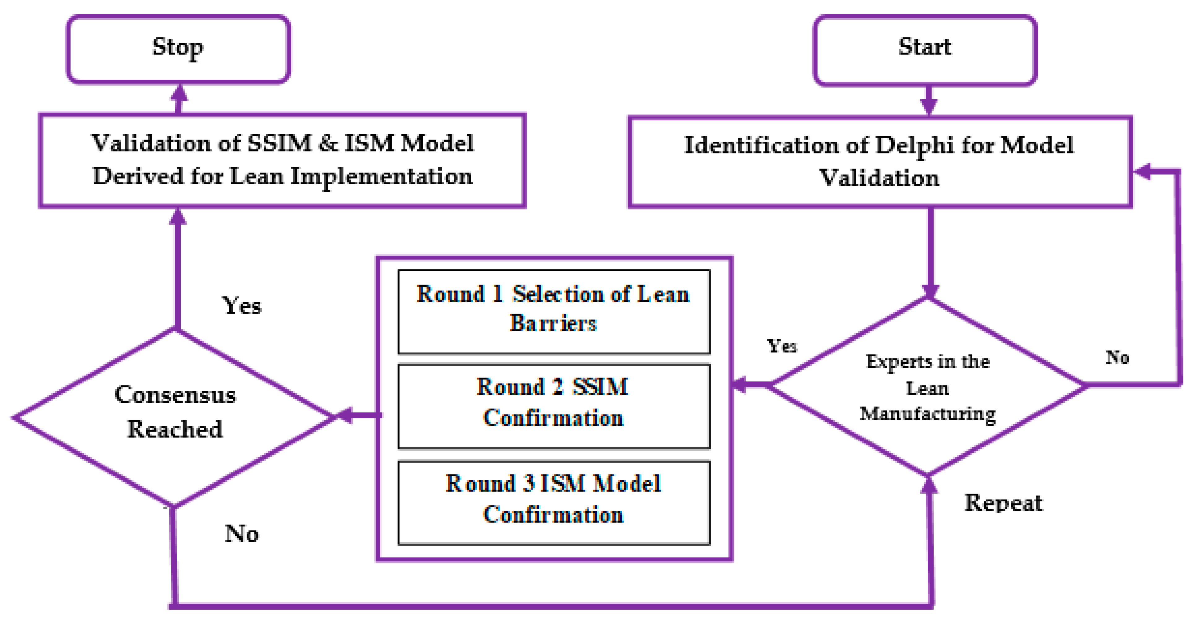 Sustainability 14 09732 g004 550