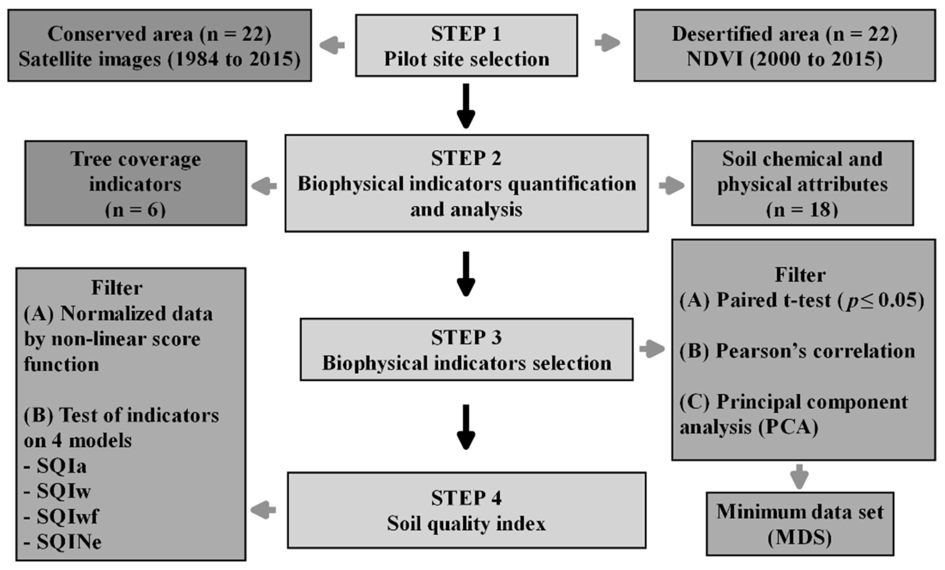 Sustainability 14 09735 g001 Sustainability 14 09735 g001