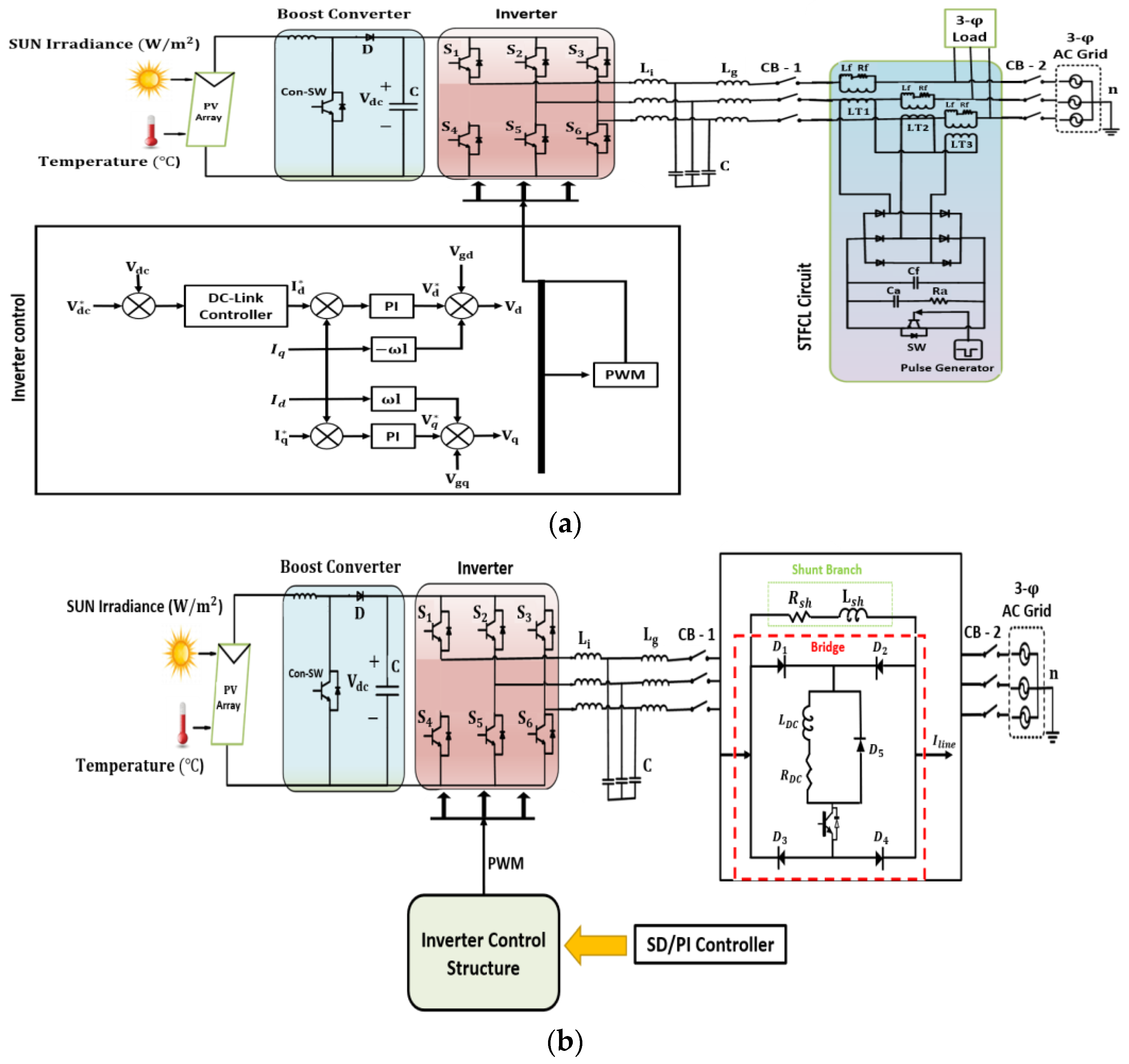 Sustainability 14 09736 g003 550