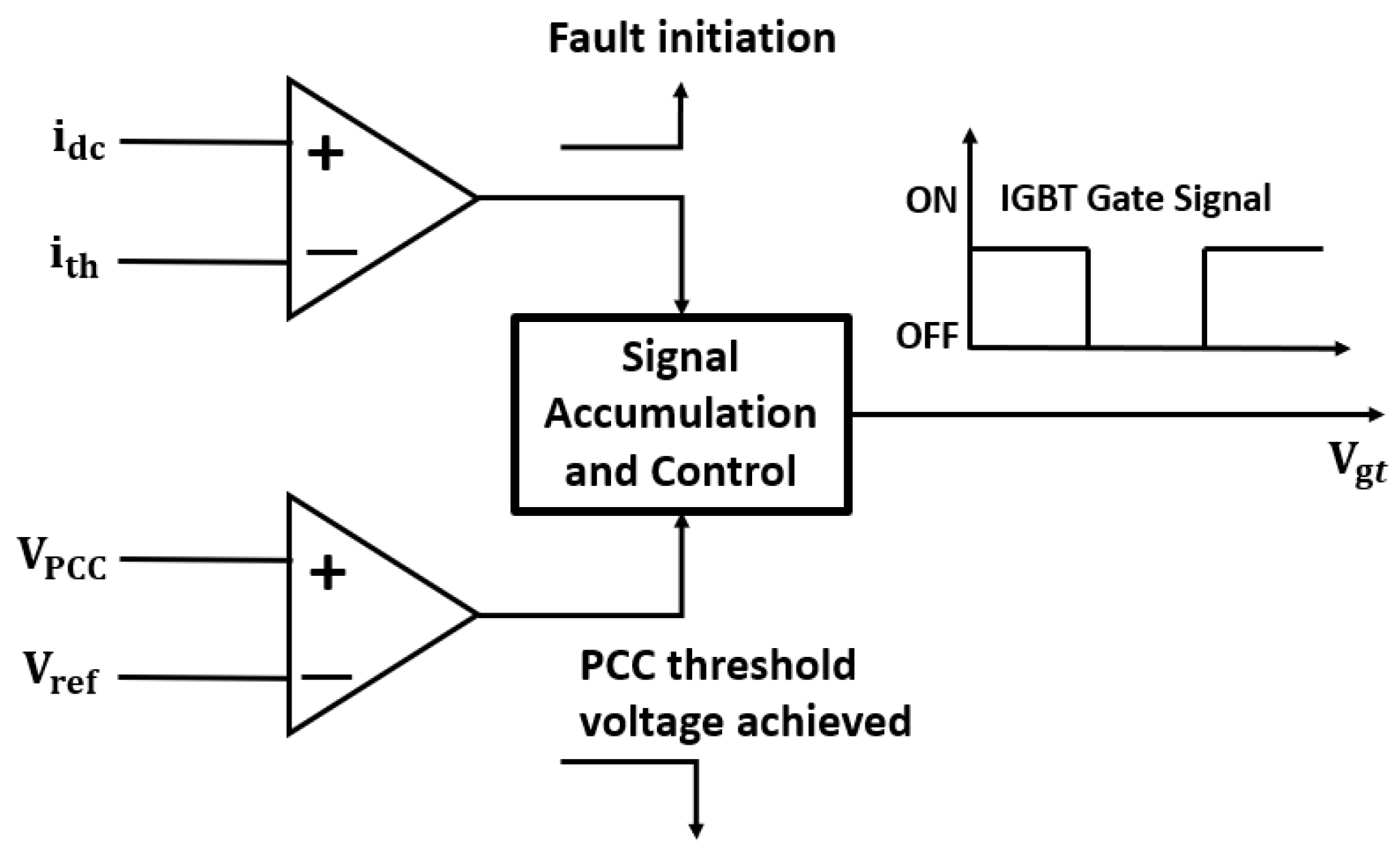 Sustainability 14 09736 g006 550