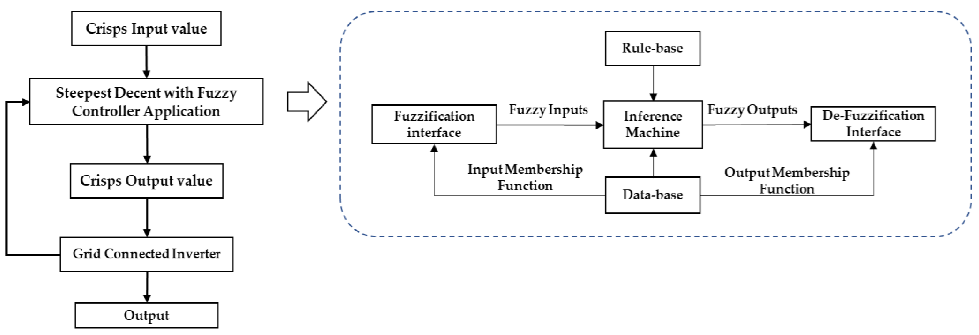 Sustainability 14 09736 g008 550