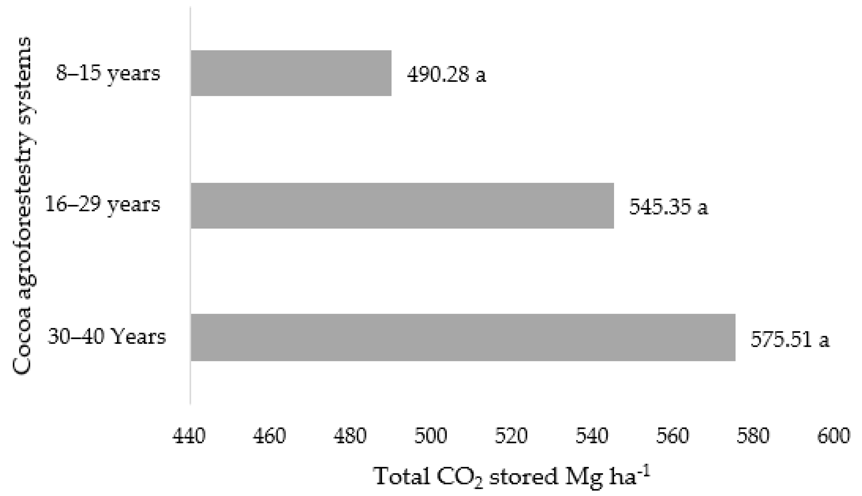 Sustainability 14 09739 g004