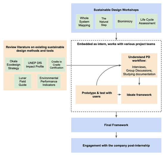 Sustainability, Free Full-Text