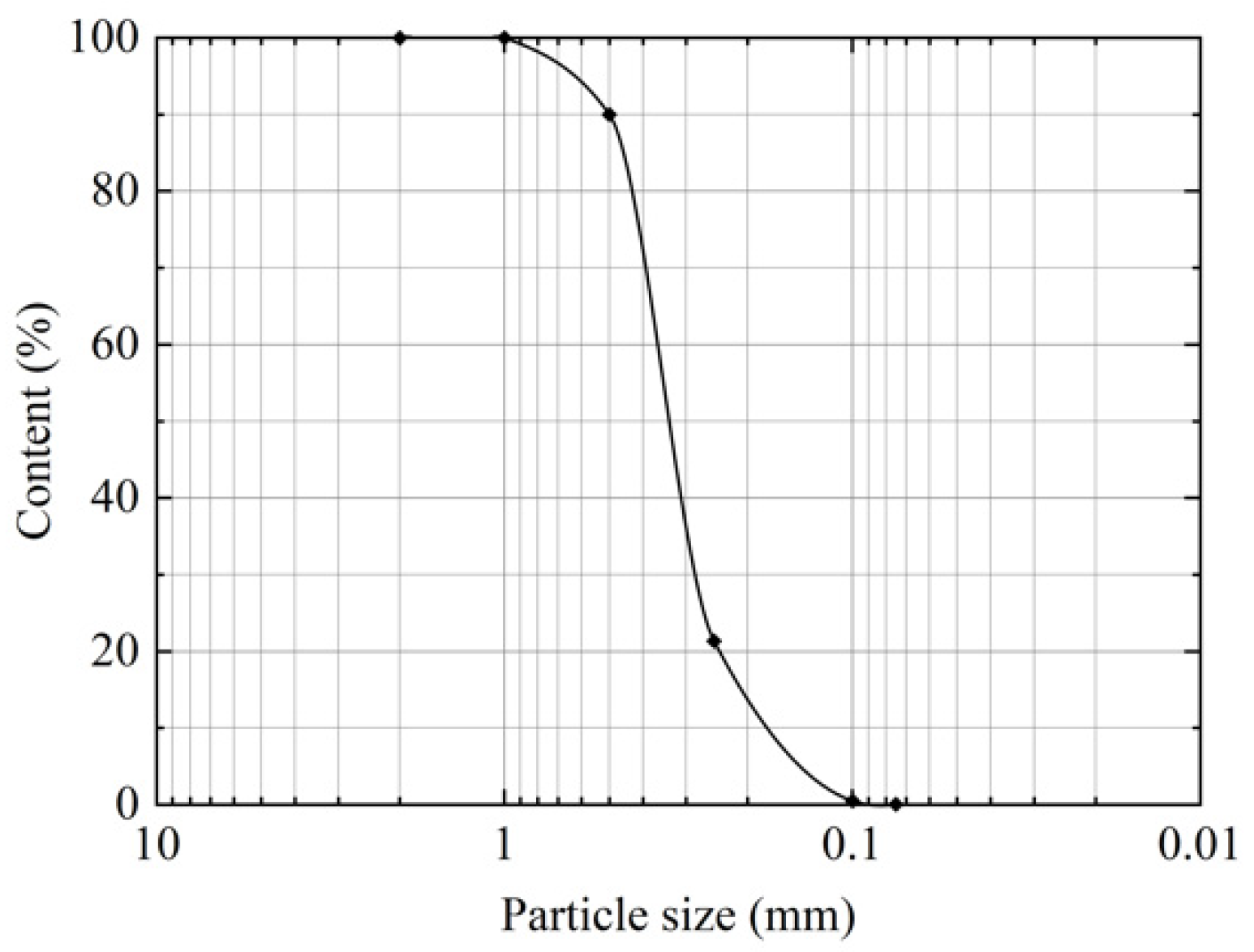 Sustainability 14 09741 g003