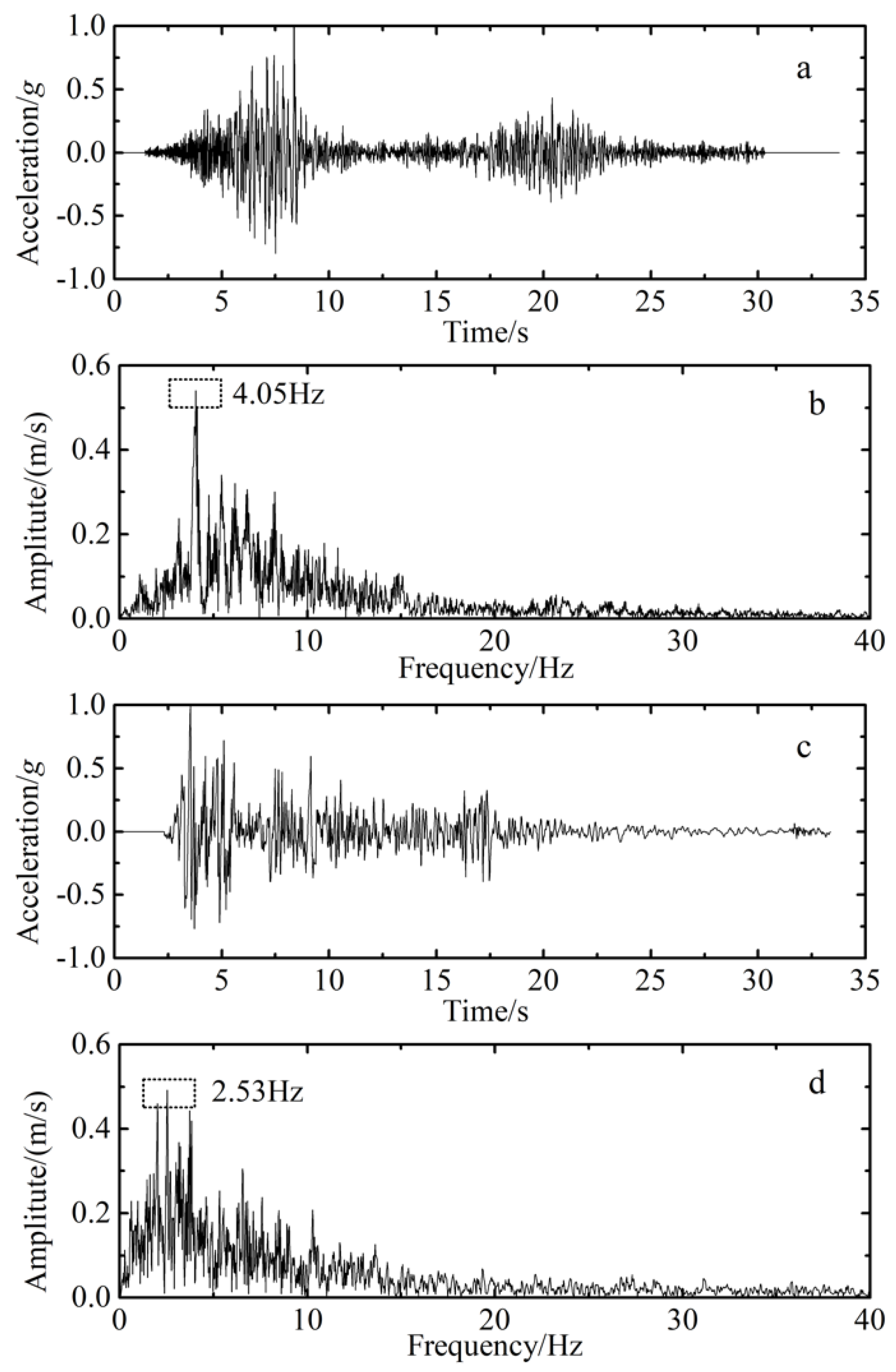 Sustainability 14 09741 g004