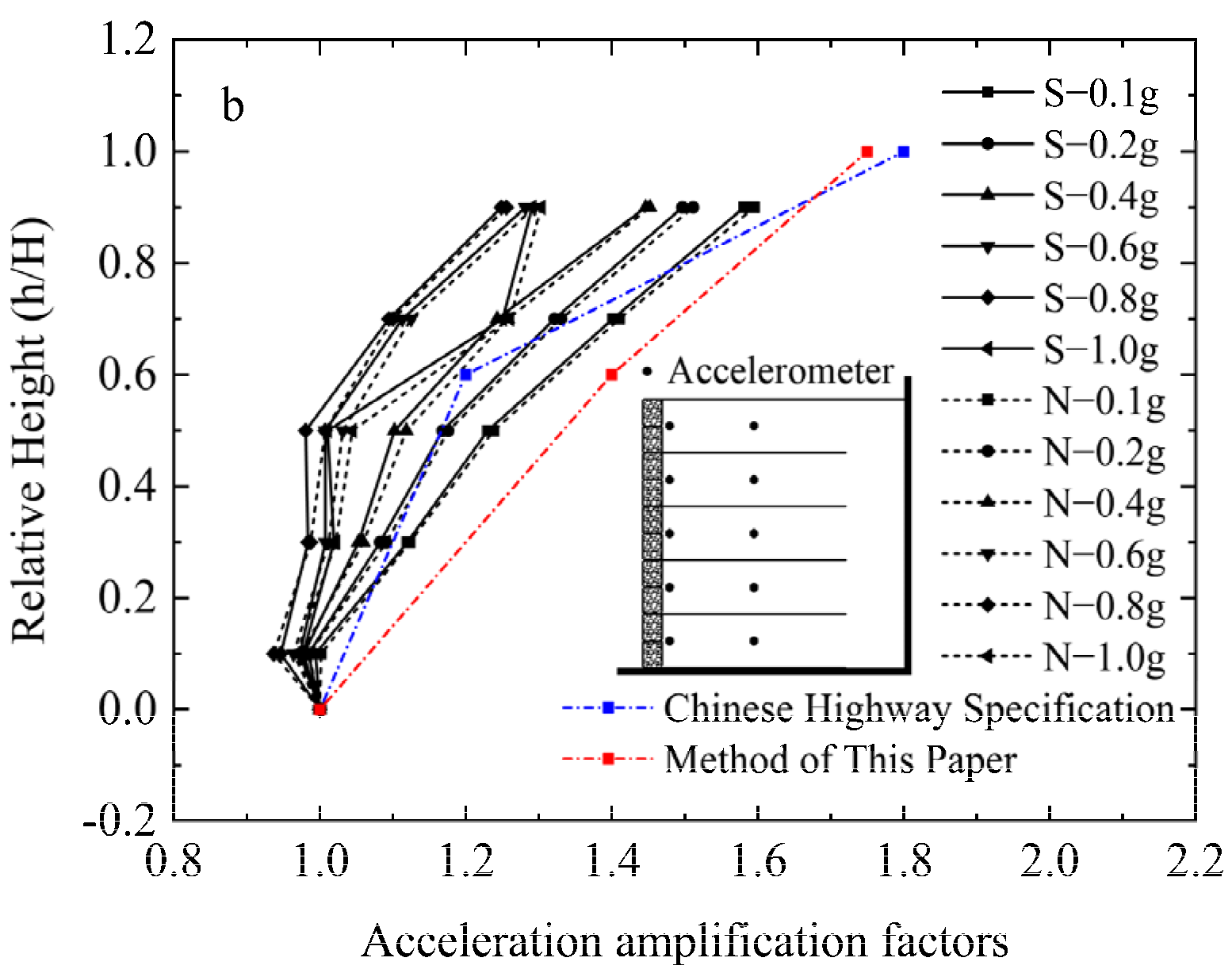 Sustainability 14 09741 g006b