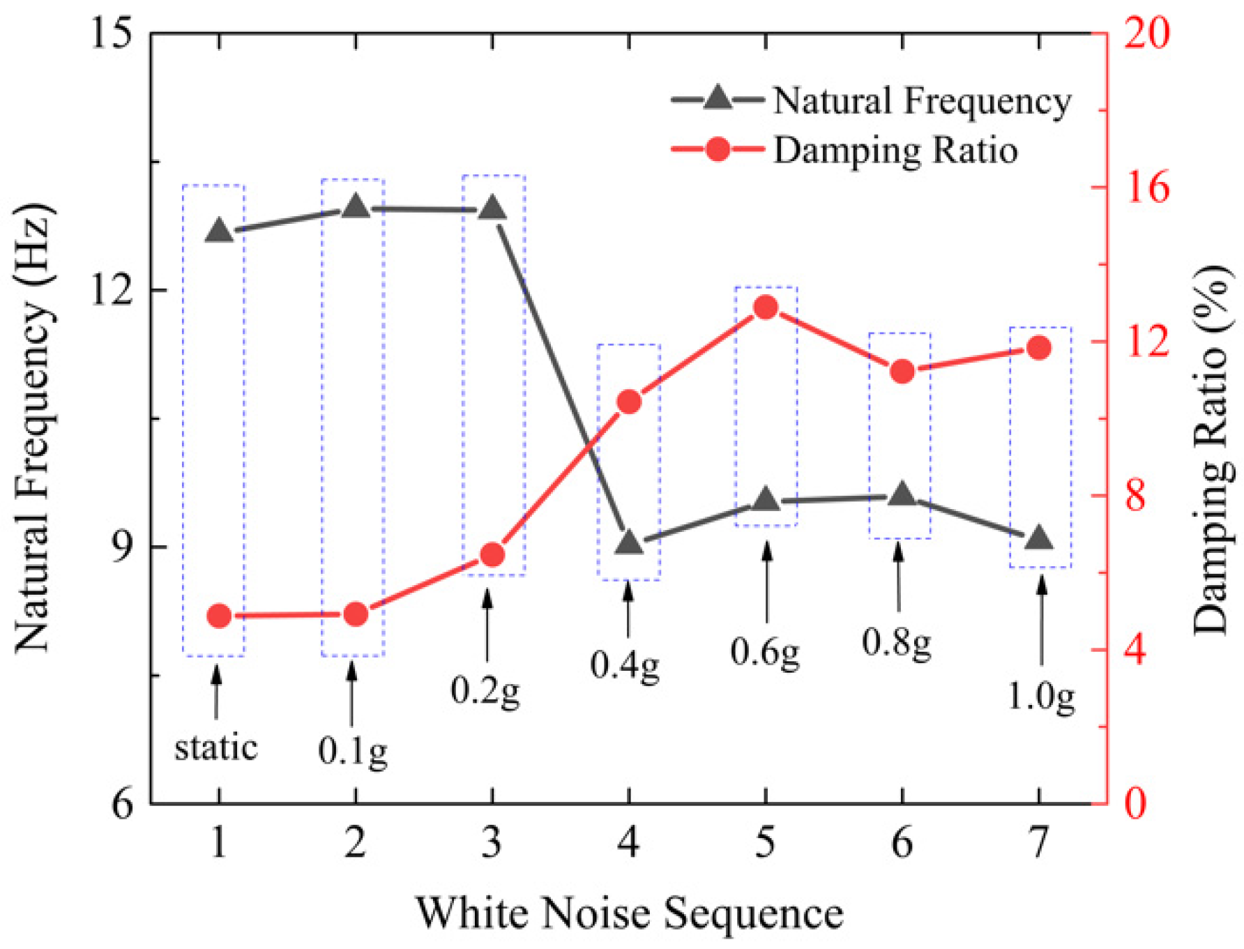 Sustainability 14 09741 g007