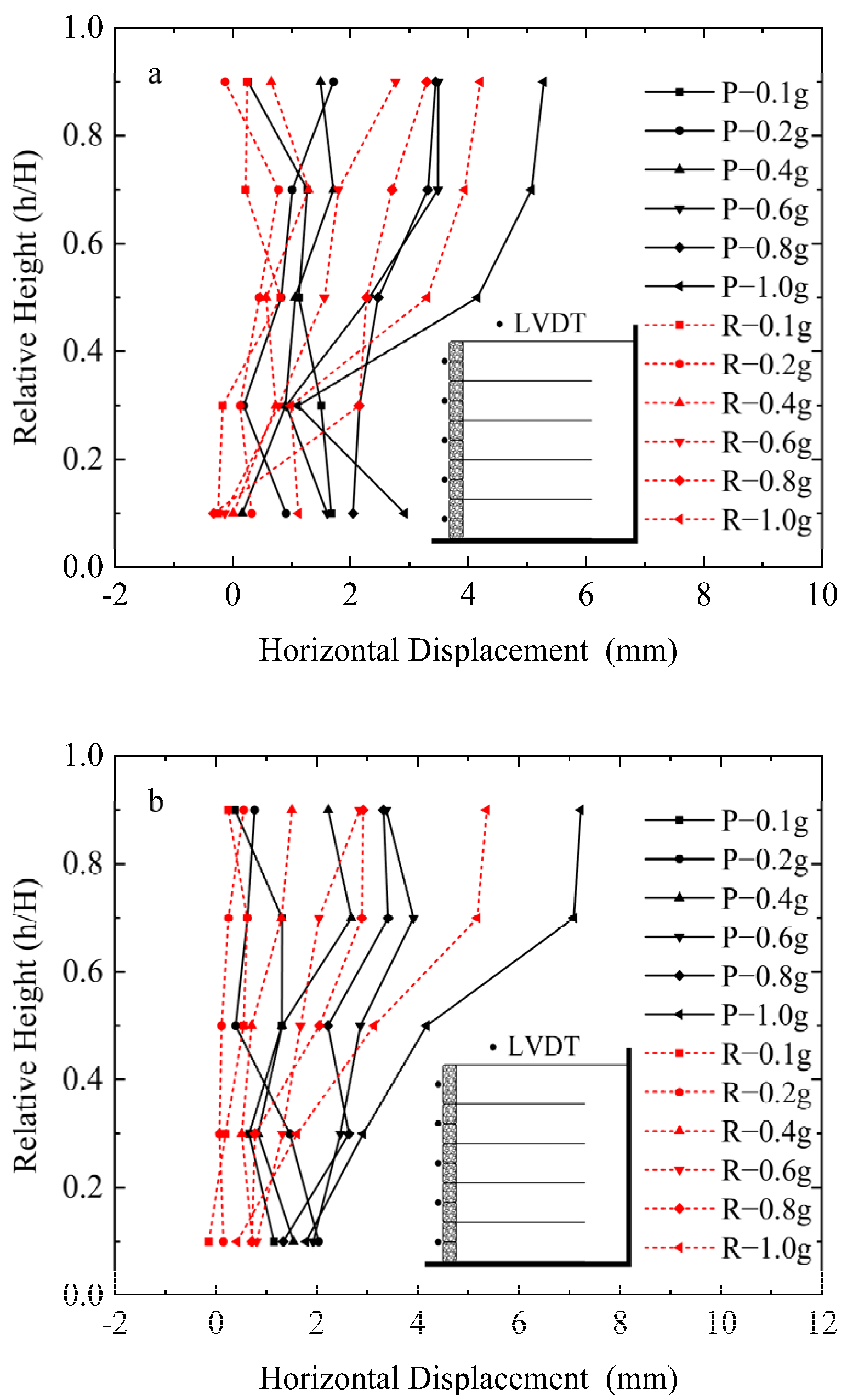 Sustainability 14 09741 g008