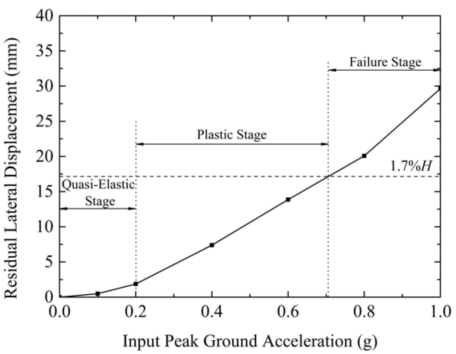 Sustainability 14 09741 g009