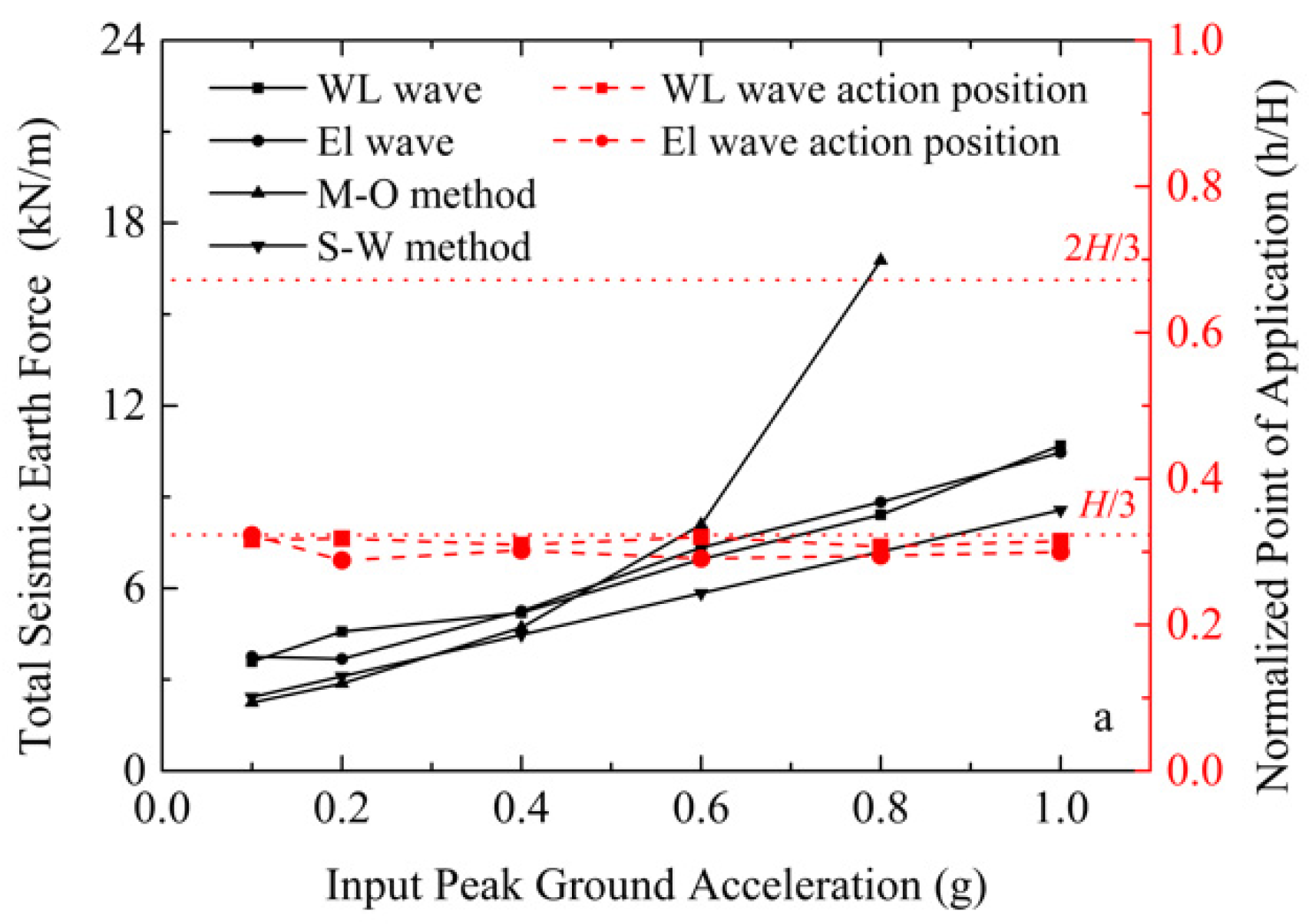 Sustainability 14 09741 g011