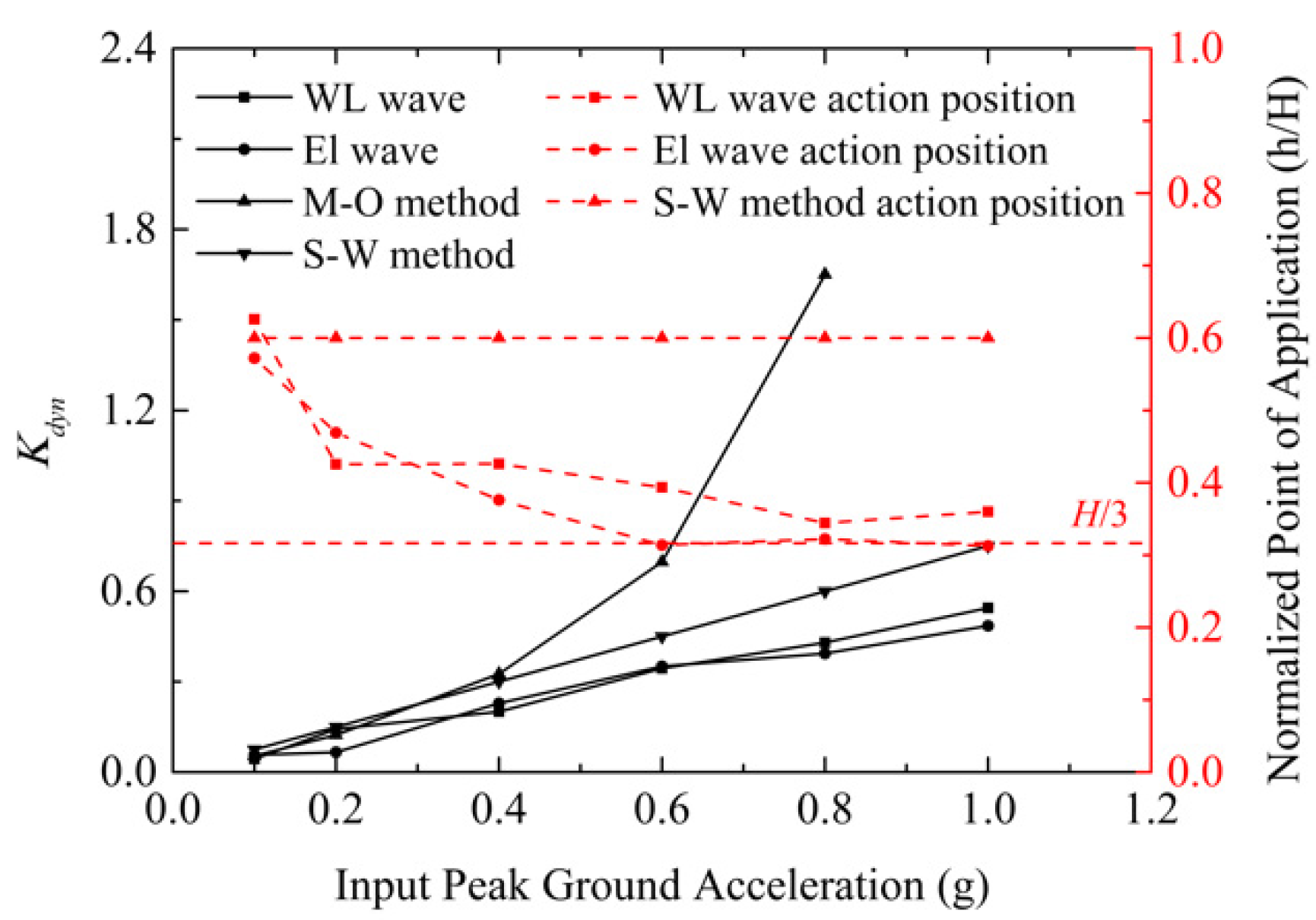 Sustainability 14 09741 g012