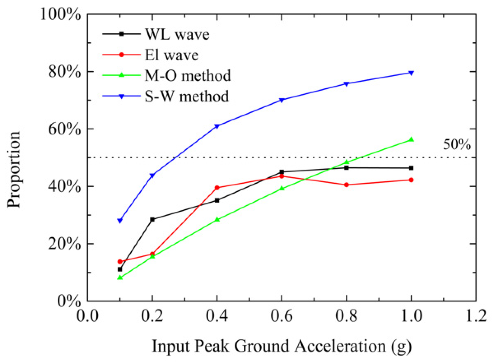 Sustainability 14 09741 g013