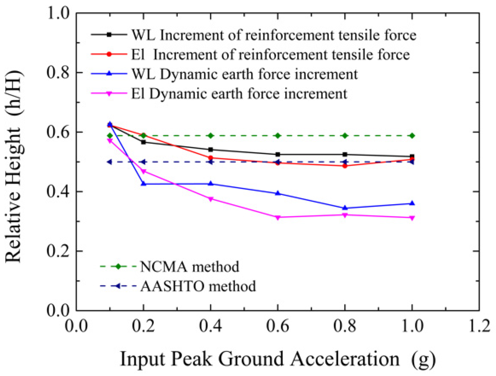 Sustainability 14 09741 g017