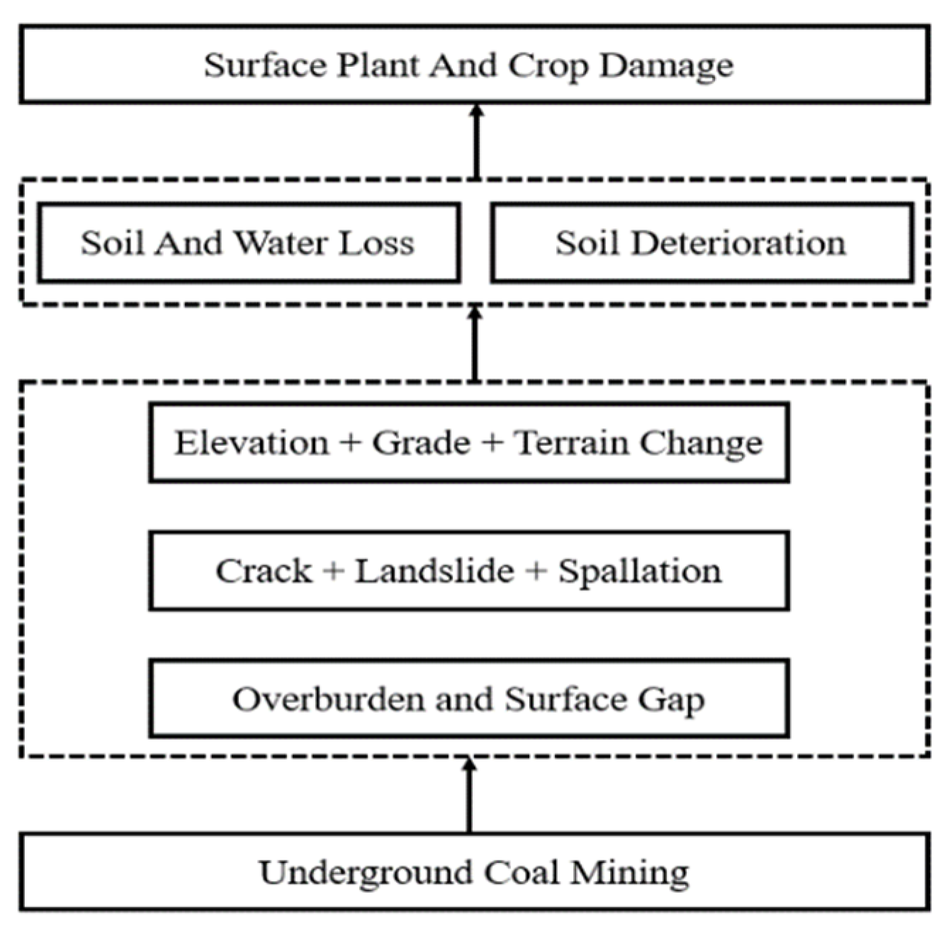 Sustainability 14 09745 g009