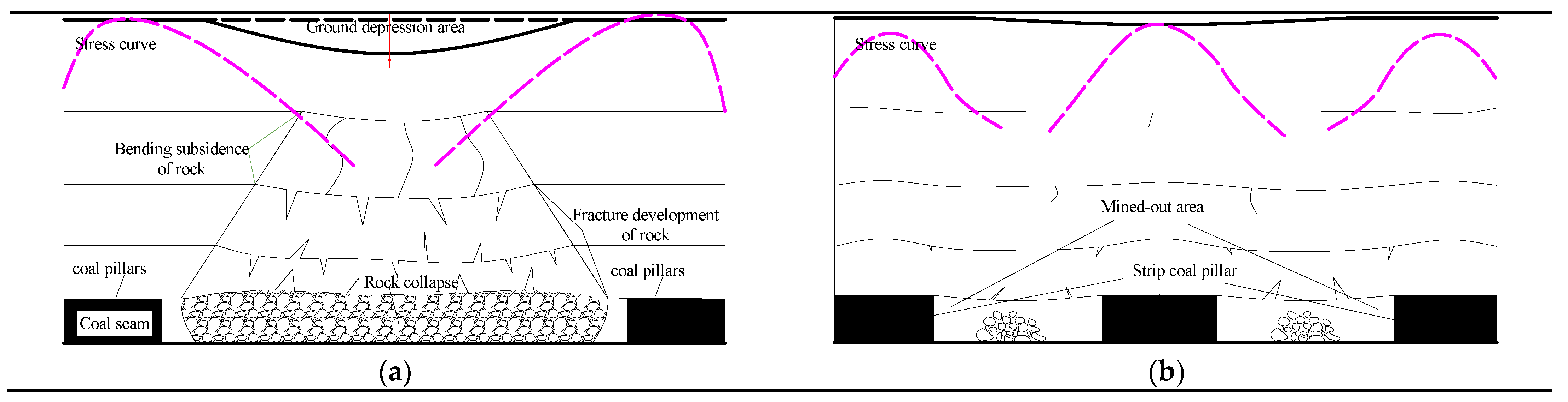 Sustainability 14 09745 g015