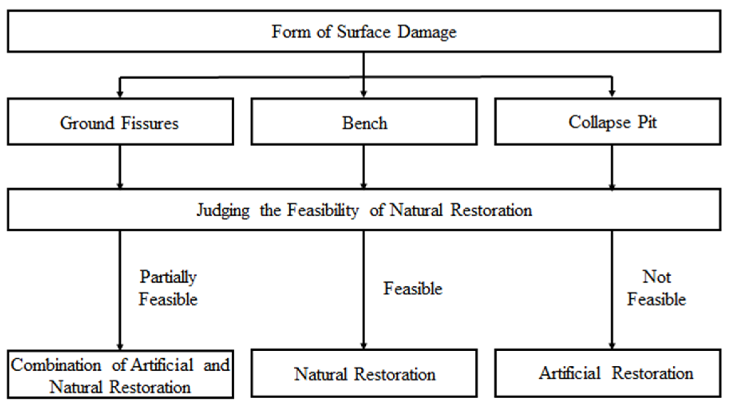 Sustainability 14 09745 g016