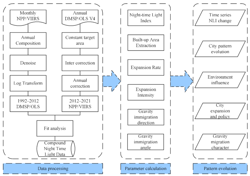 Sustainability 14 09747 g002