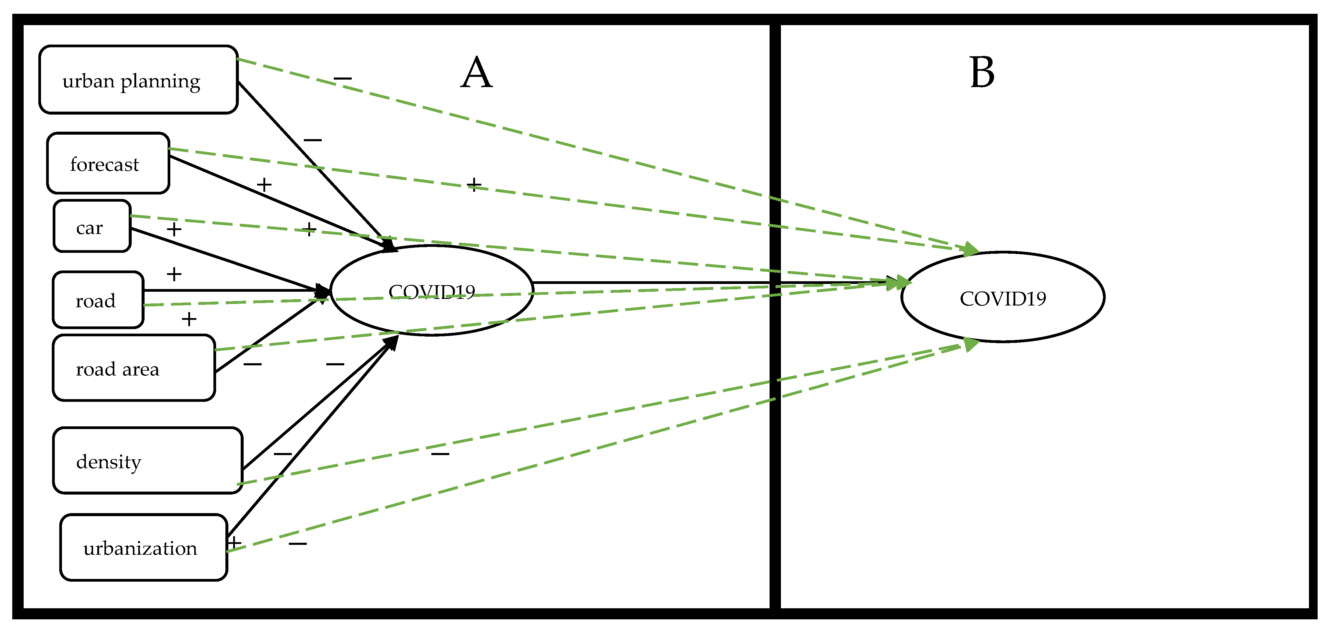 Sustainability 14 09750 g003