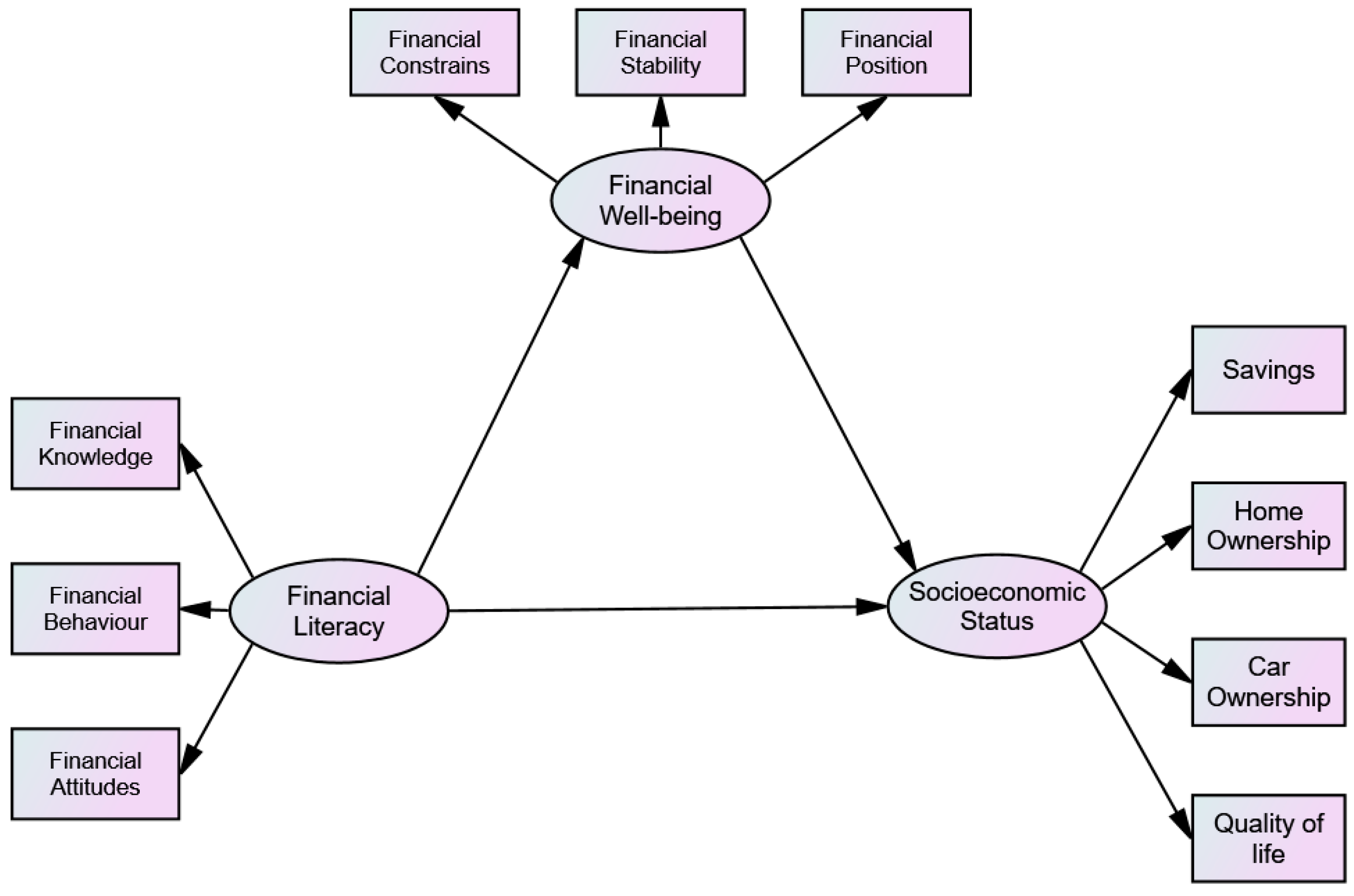 Sustainability 14 09752 g001