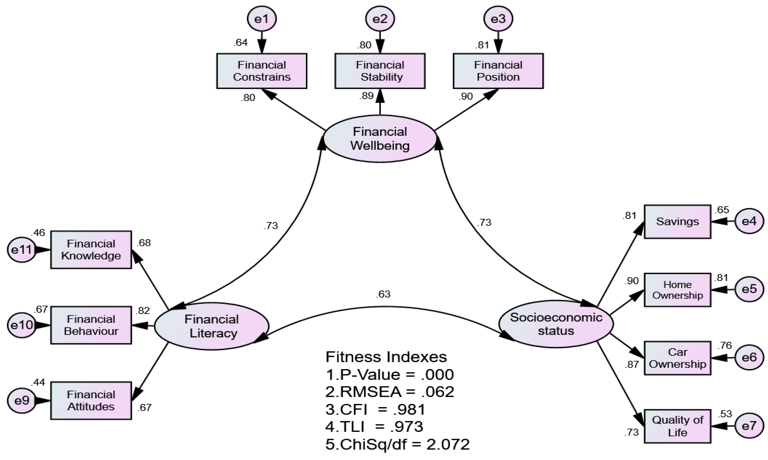 Sustainability 14 09752 g003