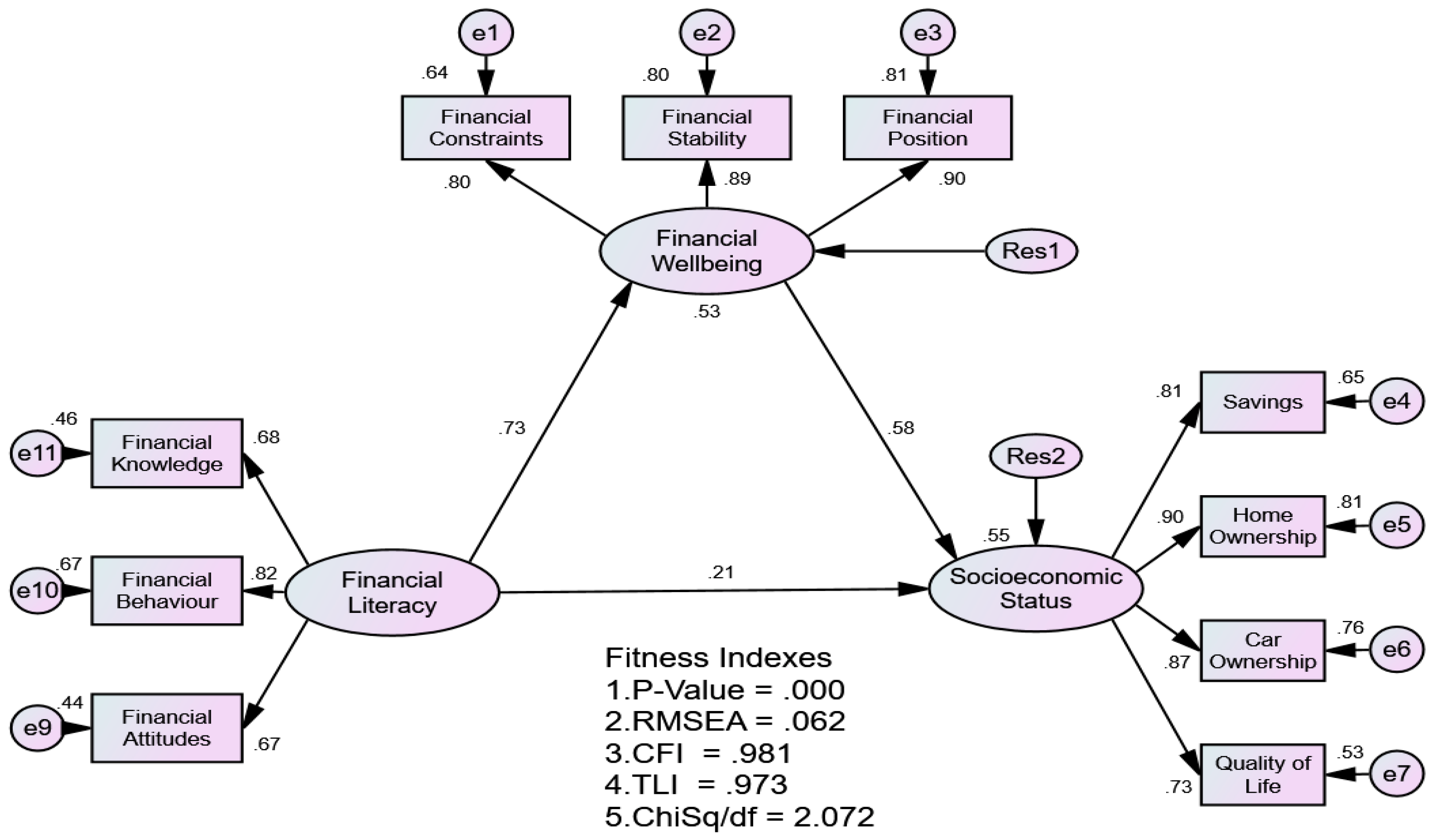 Sustainability 14 09752 g004