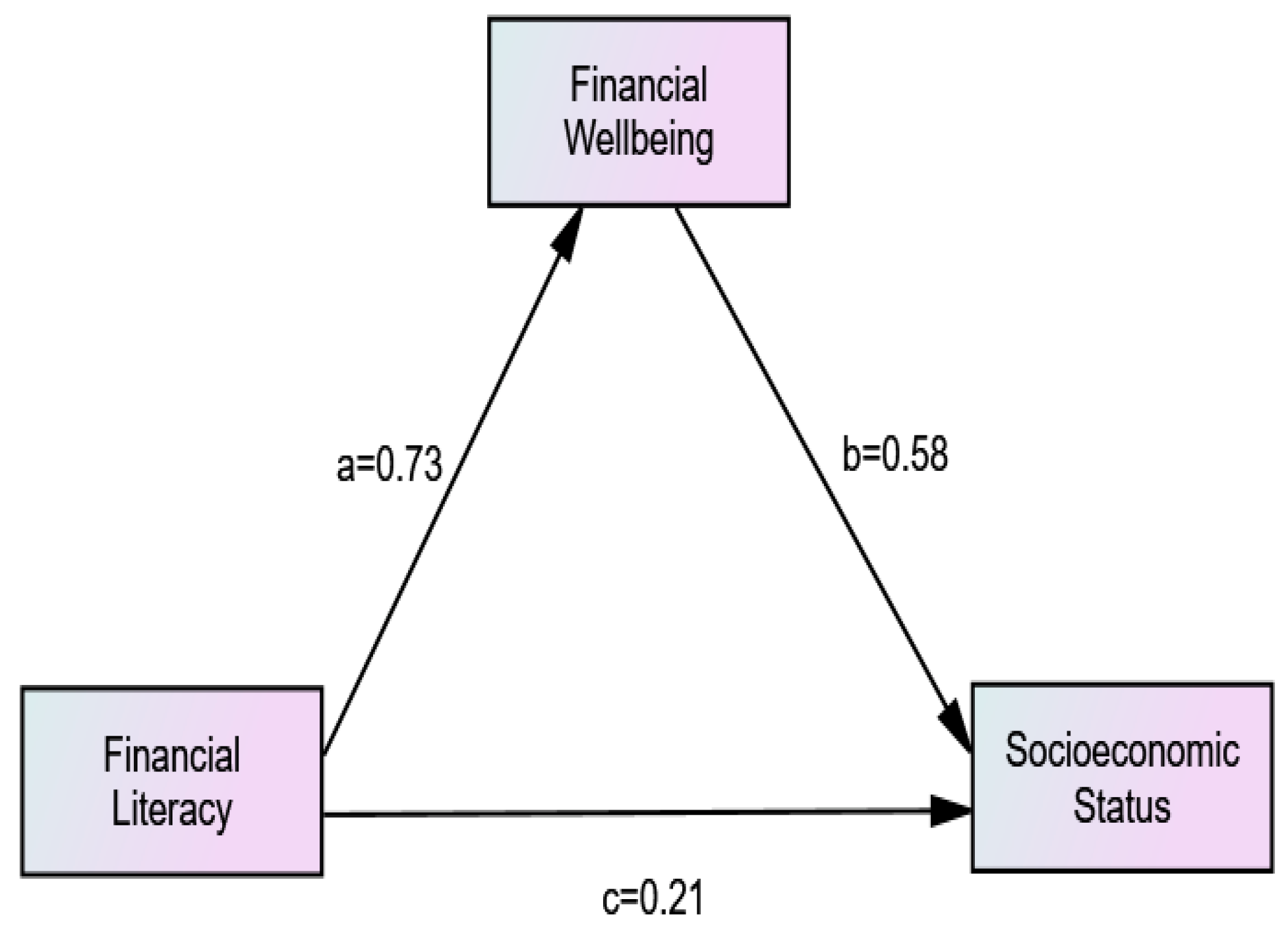 Sustainability 14 09752 g005