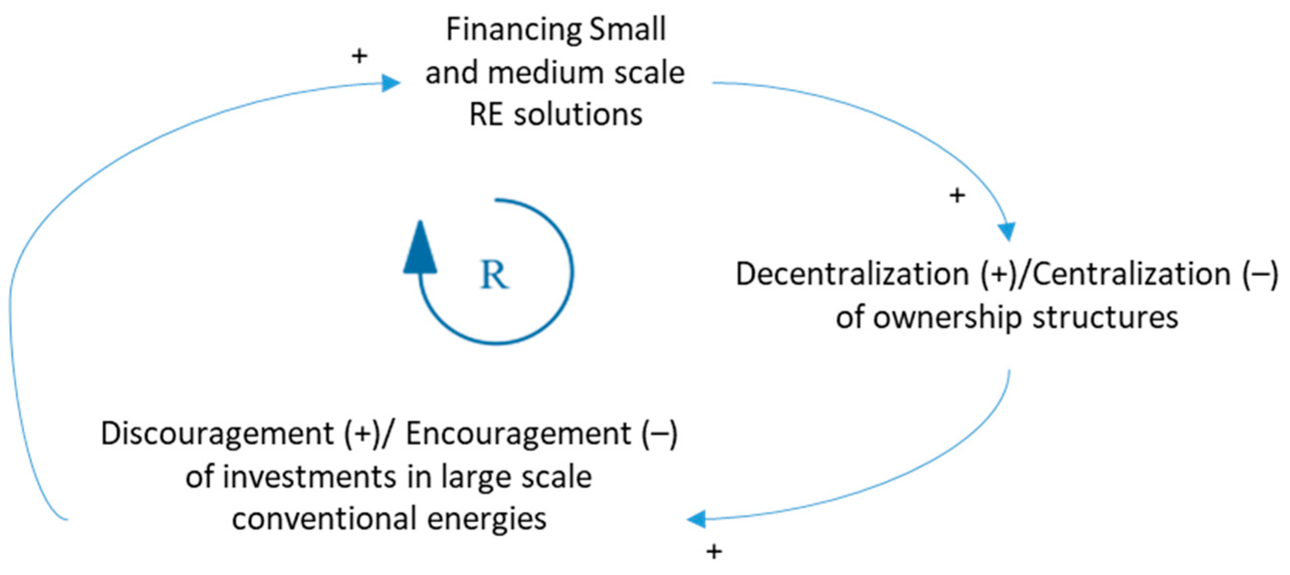 Sustainability 14 09755 g002