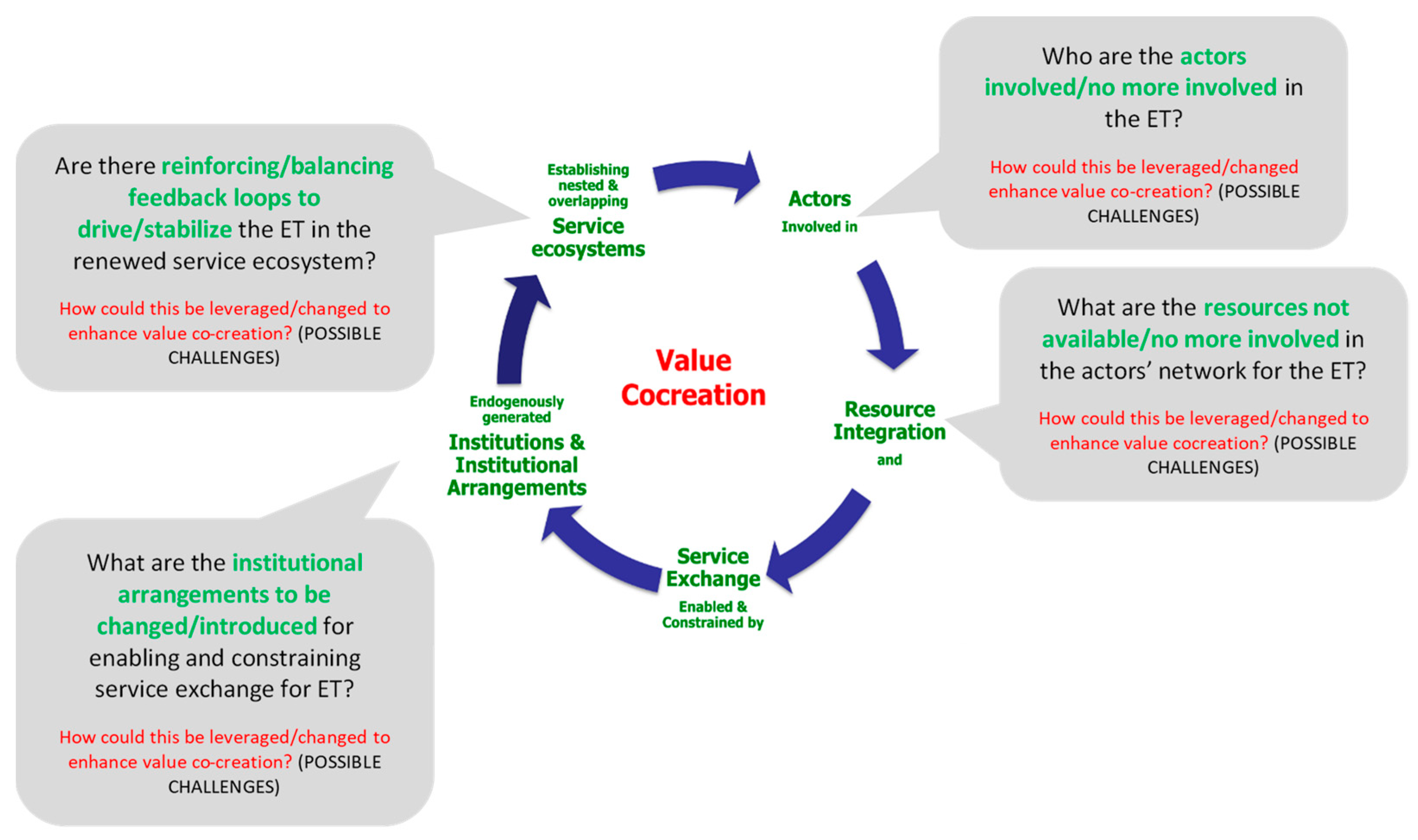 Sustainability 14 09755 g003
