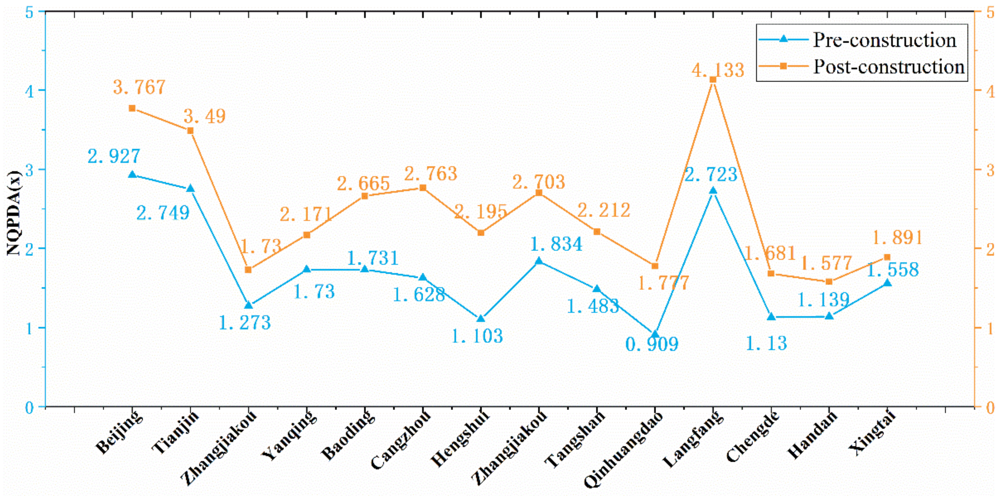 Sustainability 14 09756 g004a 550
