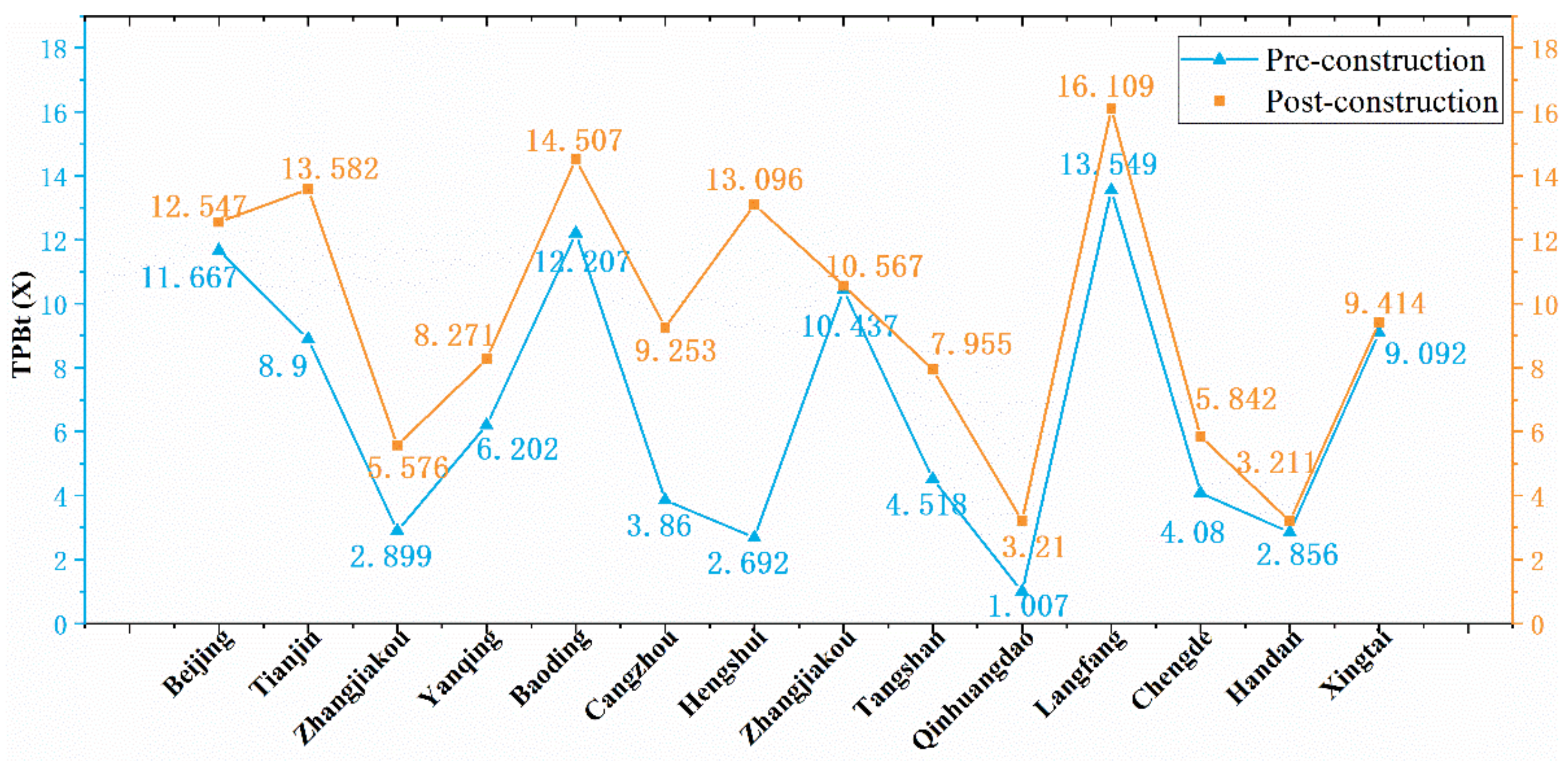 Sustainability 14 09756 g004b 550