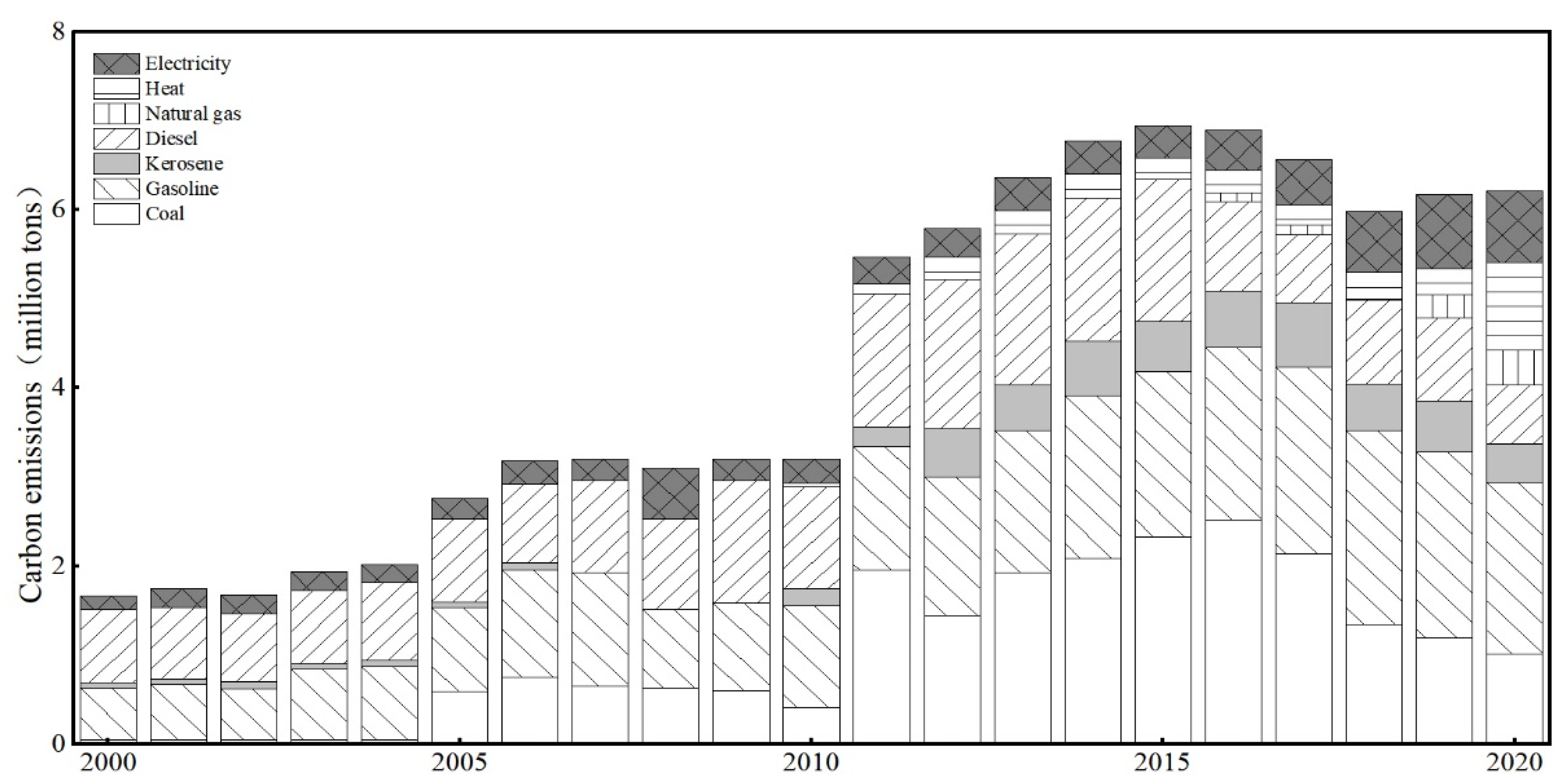 Sustainability 14 09758 g002 550