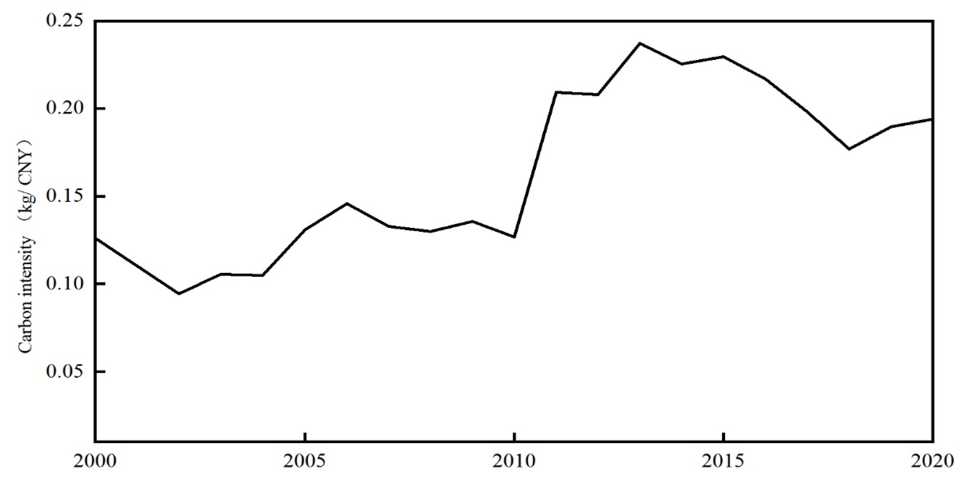 Sustainability 14 09758 g003 550