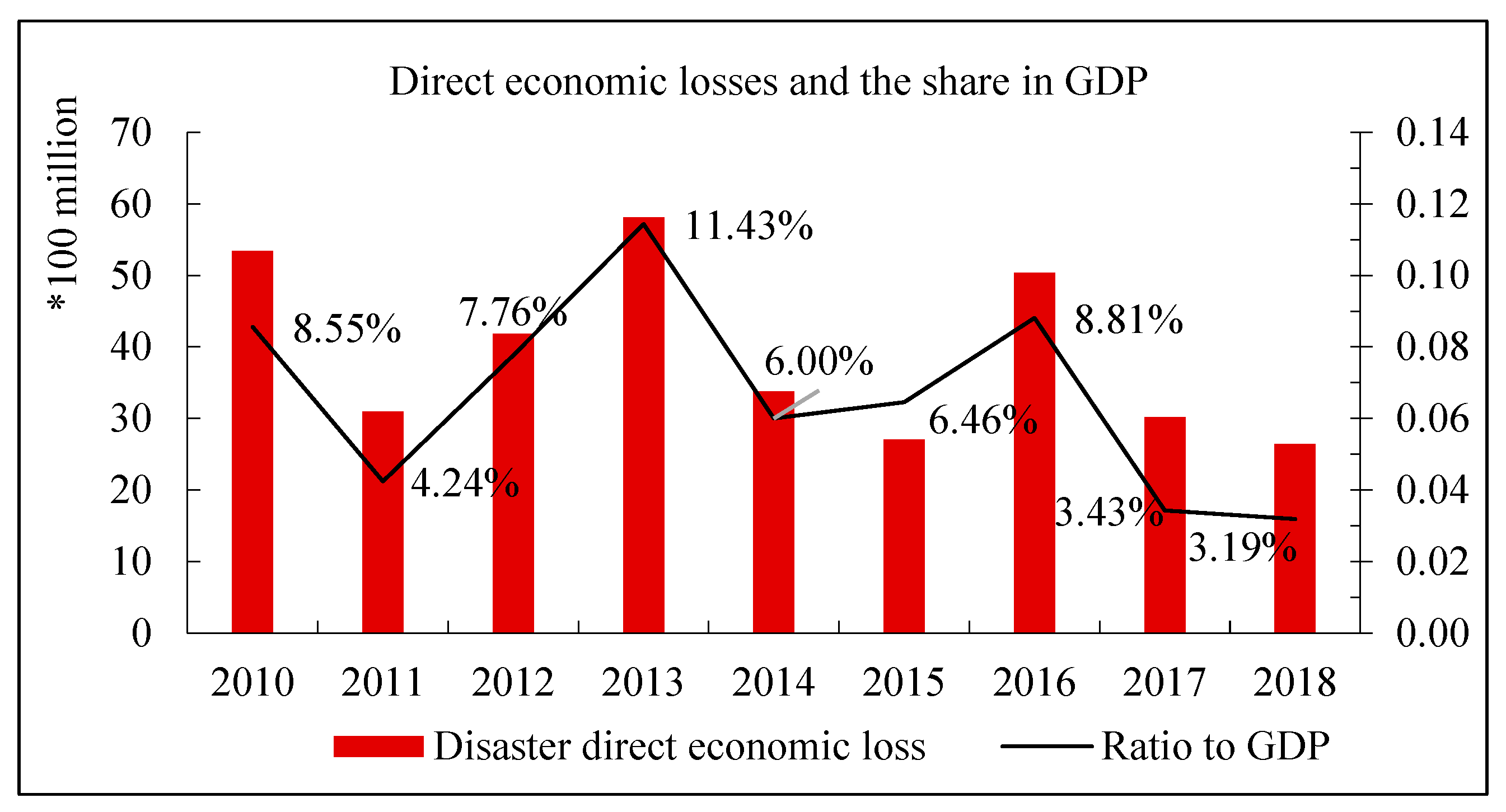 Sustainability 14 09760 g002 550