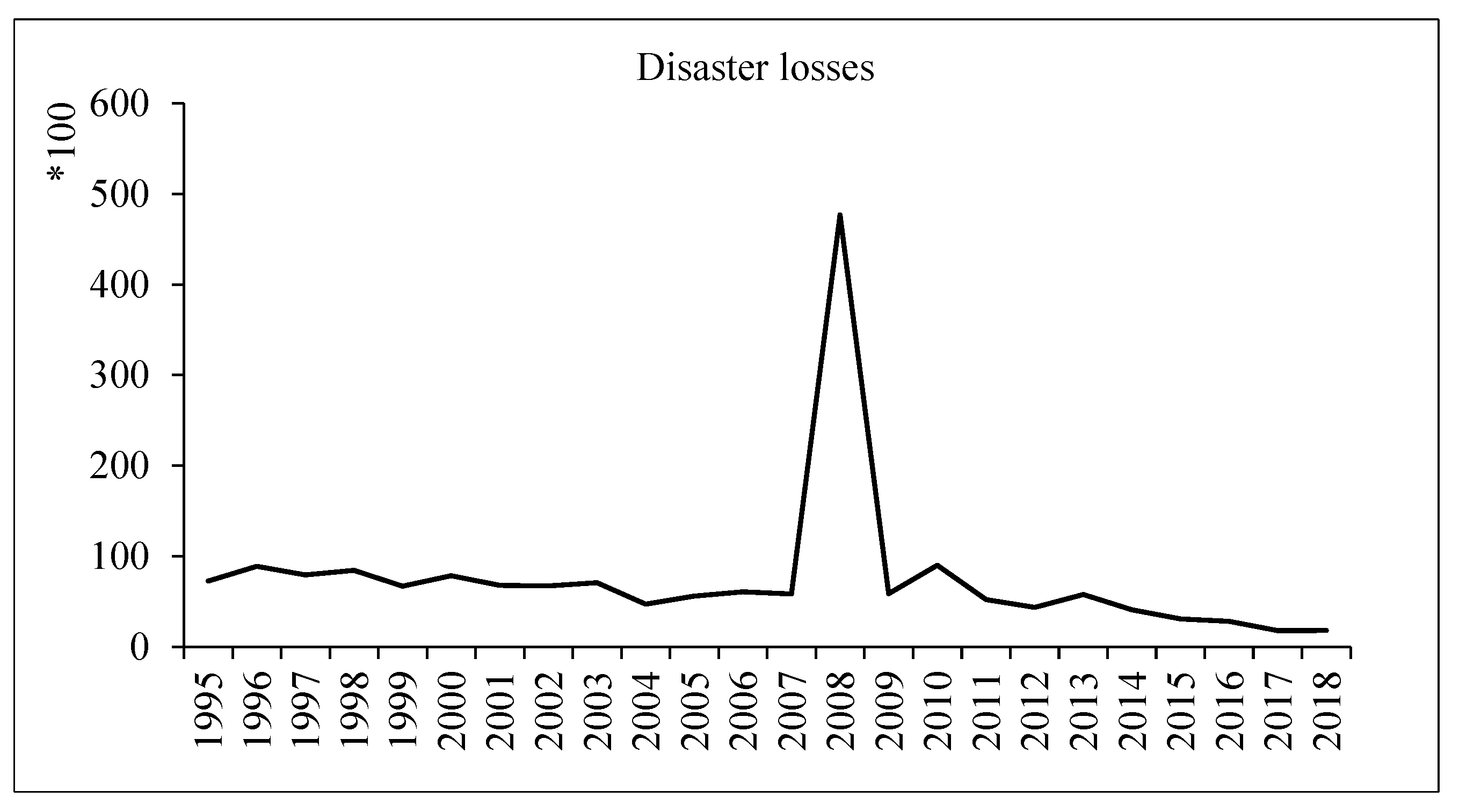 Sustainability 14 09760 g003 550