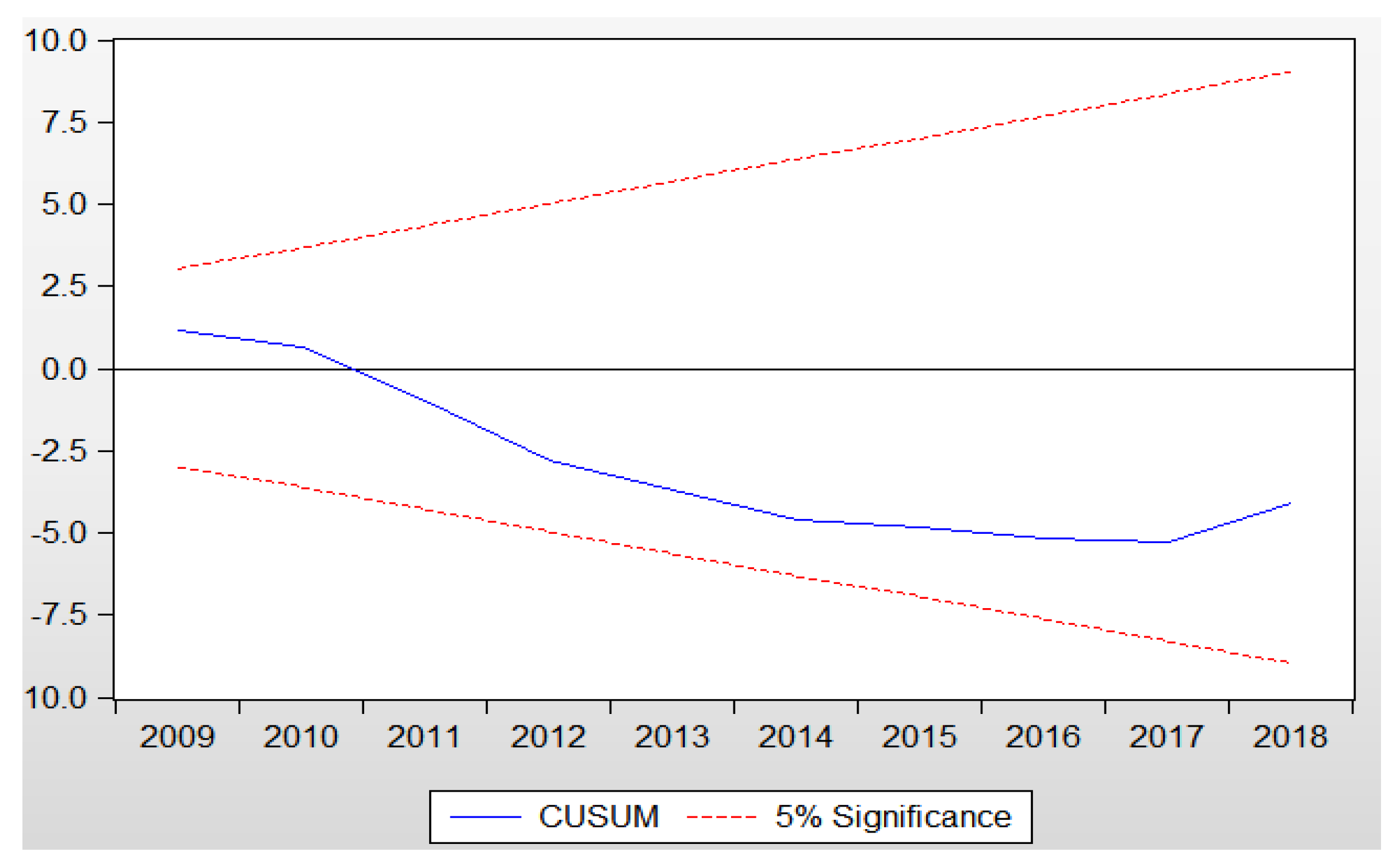 Sustainability 14 09760 g004 550