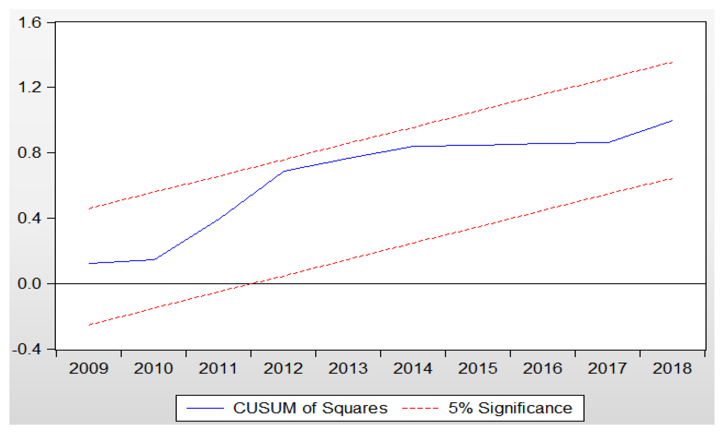 Sustainability 14 09760 g005 550