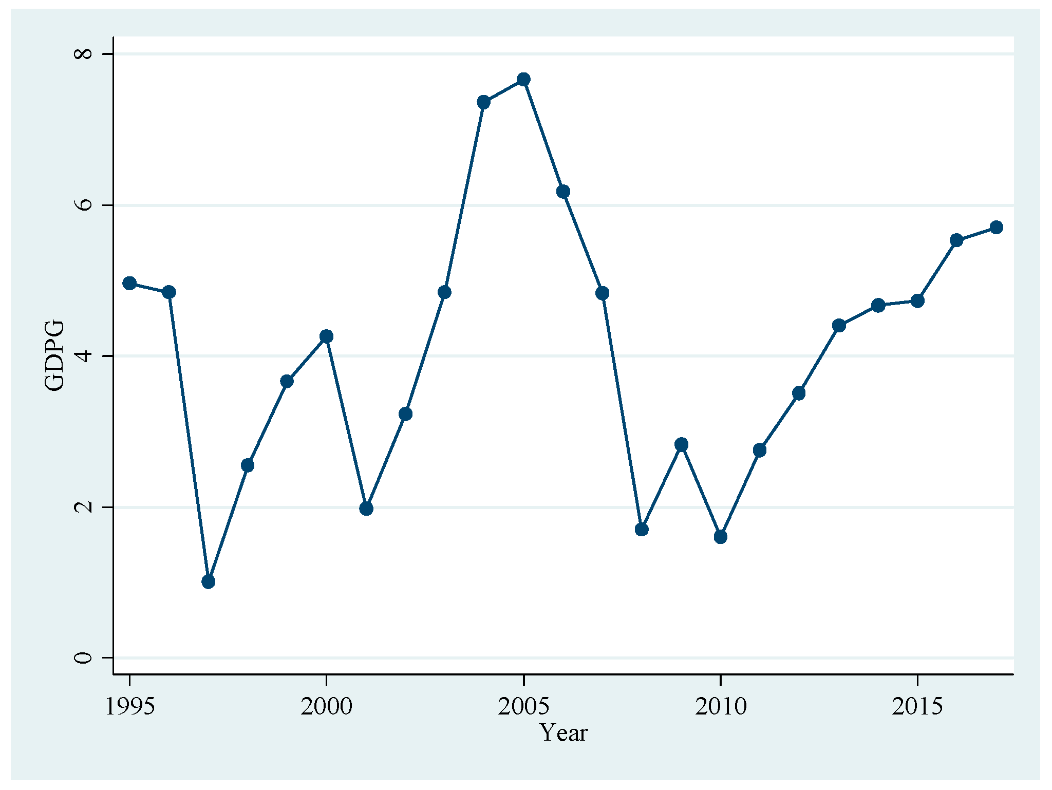 Sustainability 14 09763 g003 Sustainability 14 09763 g003