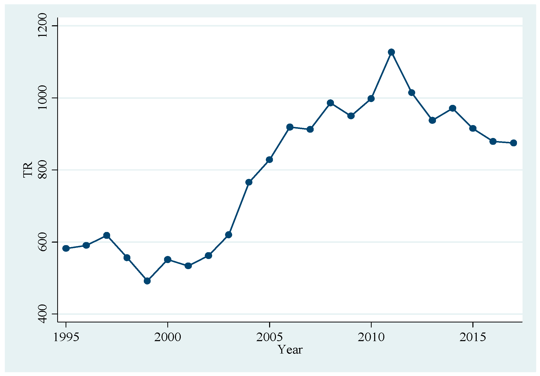 Sustainability 14 09763 g004 Sustainability 14 09763 g004